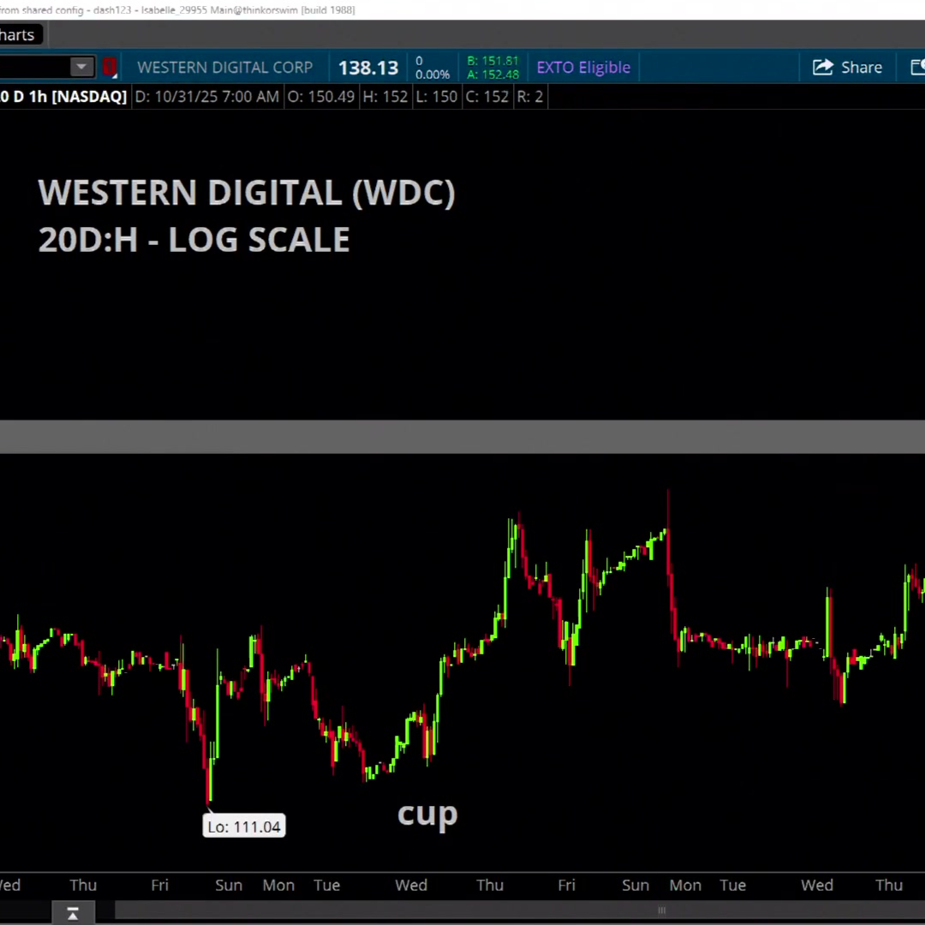 Chart of the Day: WDC Cup & Handle Chart of the Day: WDC Cup & Handle