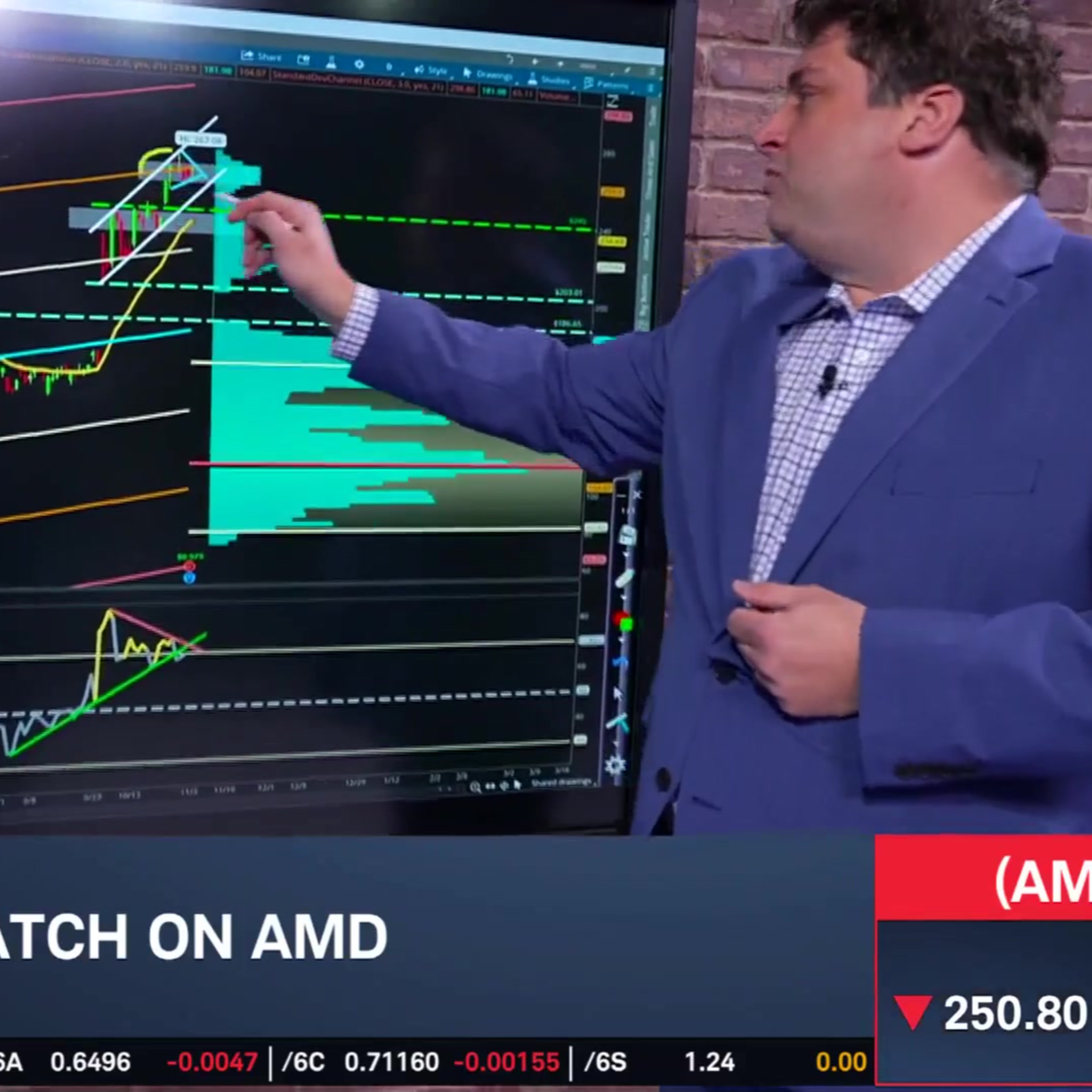 Options Corner: AMD's Rally Ahead of Earnings