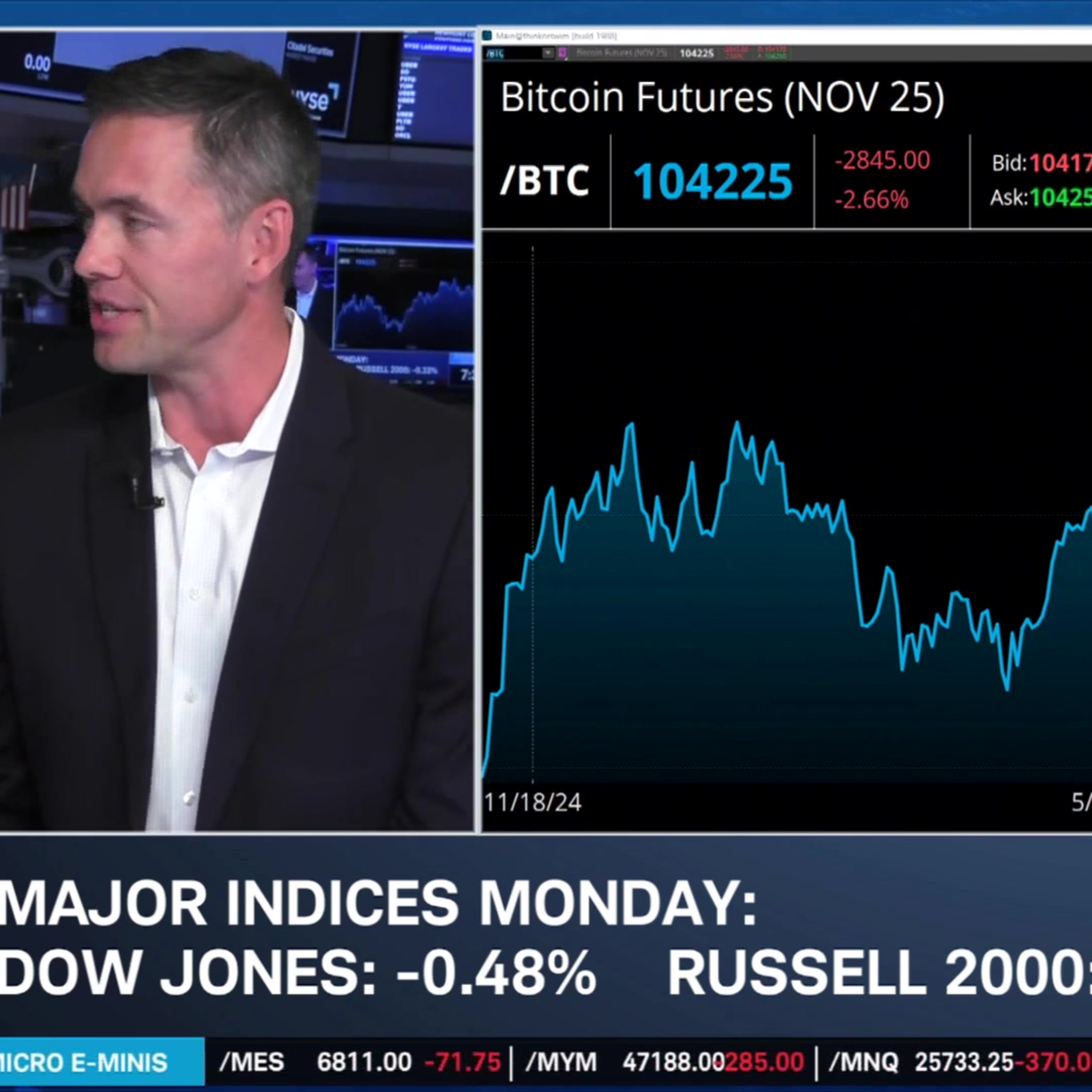 Ben Sturgill's Bull Cases for AMZN, TSLA, CRWV & QCOM