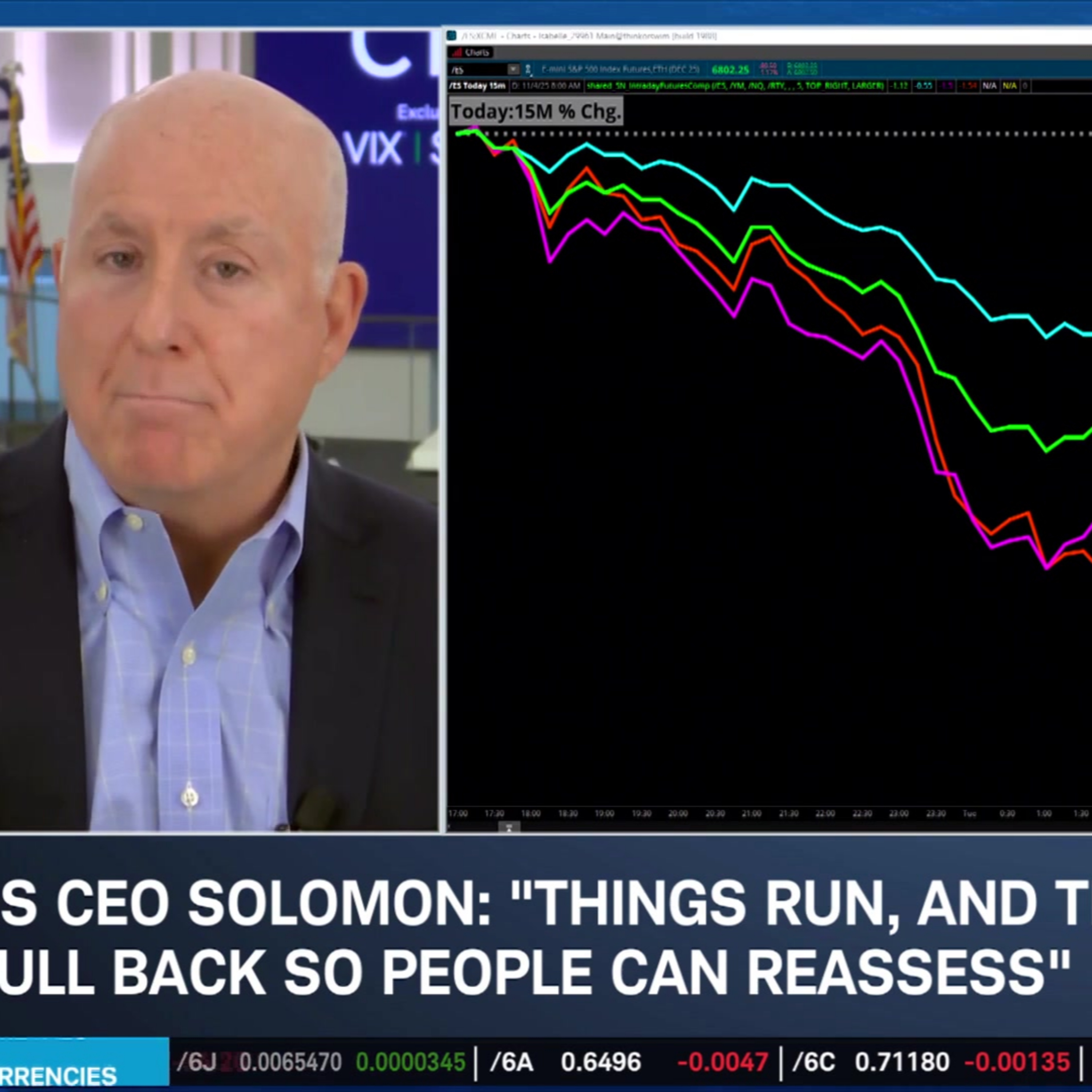 Bank CEOs See 10-20% Correction, Gauging Rick-Off Attitude in Tech Sell-Off