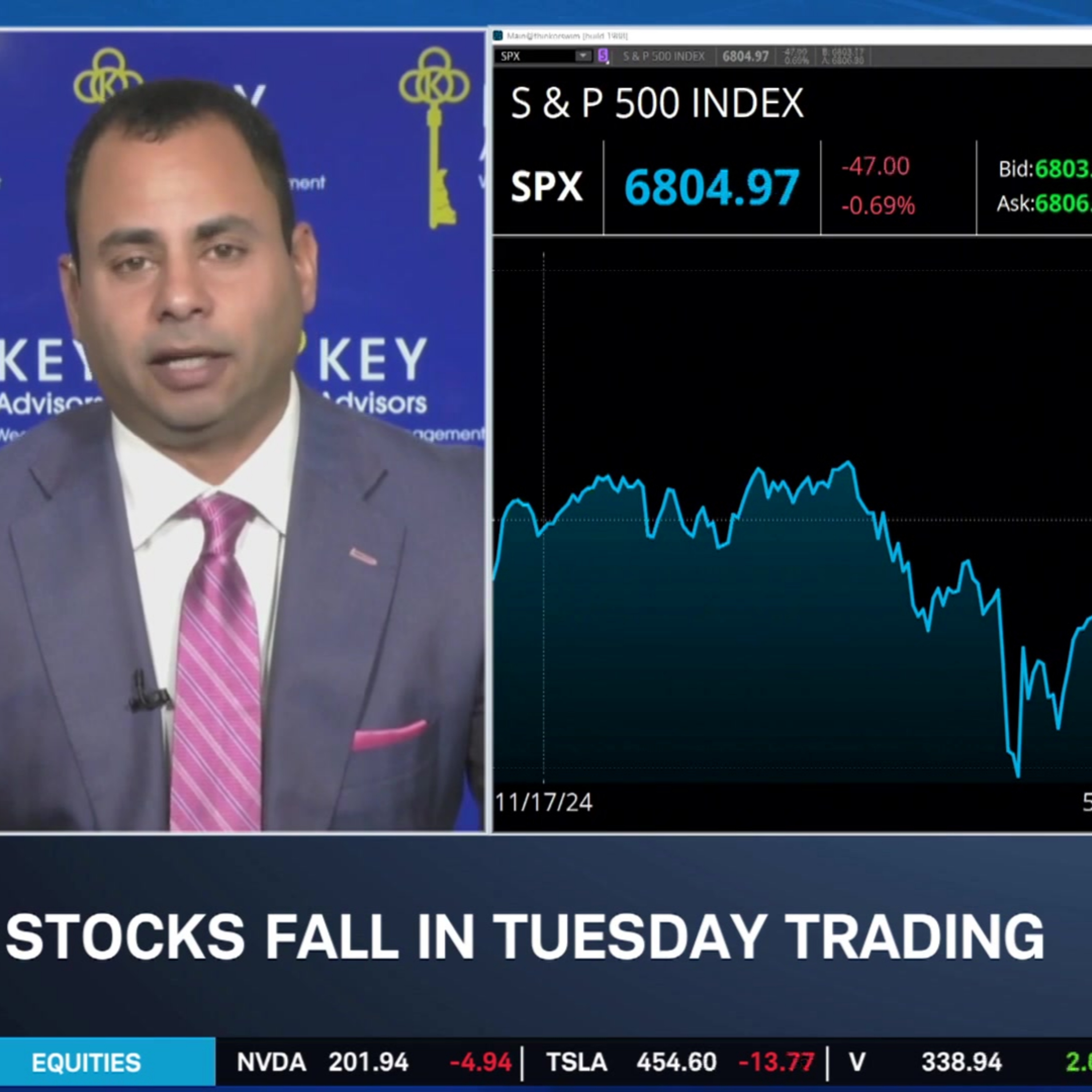 Ghabour: October Playbook Rolling Over, Overconcentration a Concern & AAPL Key Play