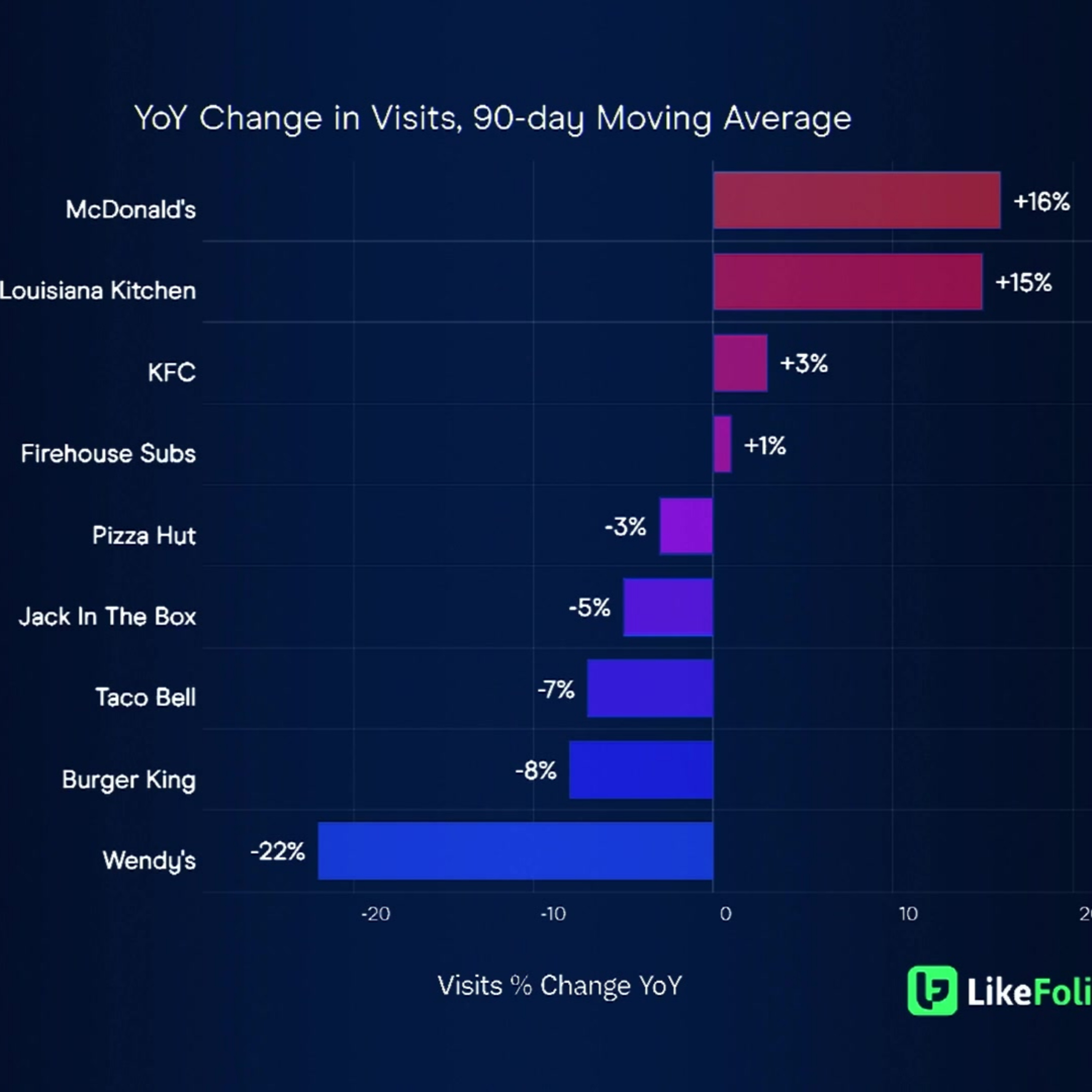 Bullish on MCD: Value Focus and Data-Driven A.I. Advantages Bullish on MCD: Value Focus and Data-Driven A.I. Advantages