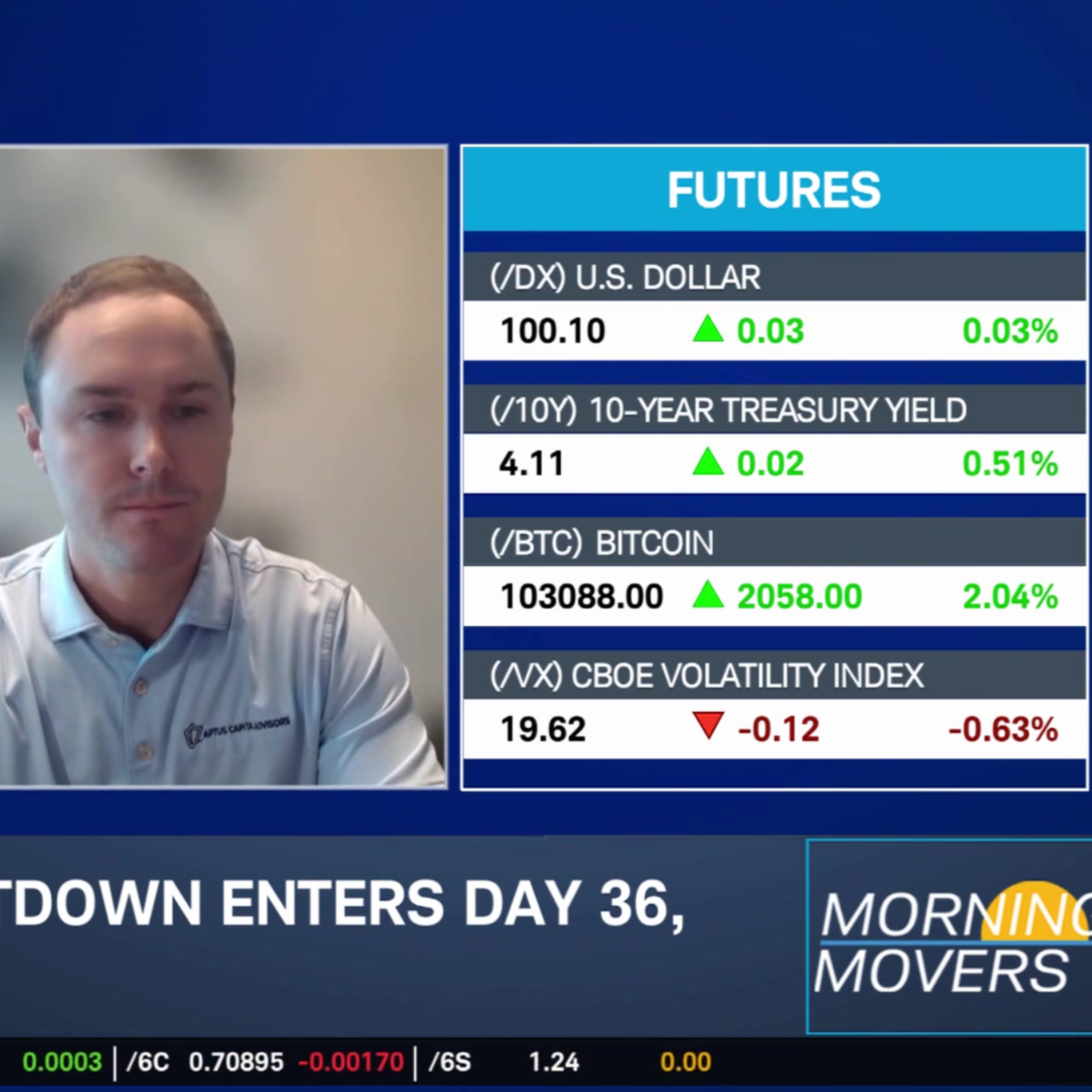 The Economic Toll of the Historic Government Shutdown
