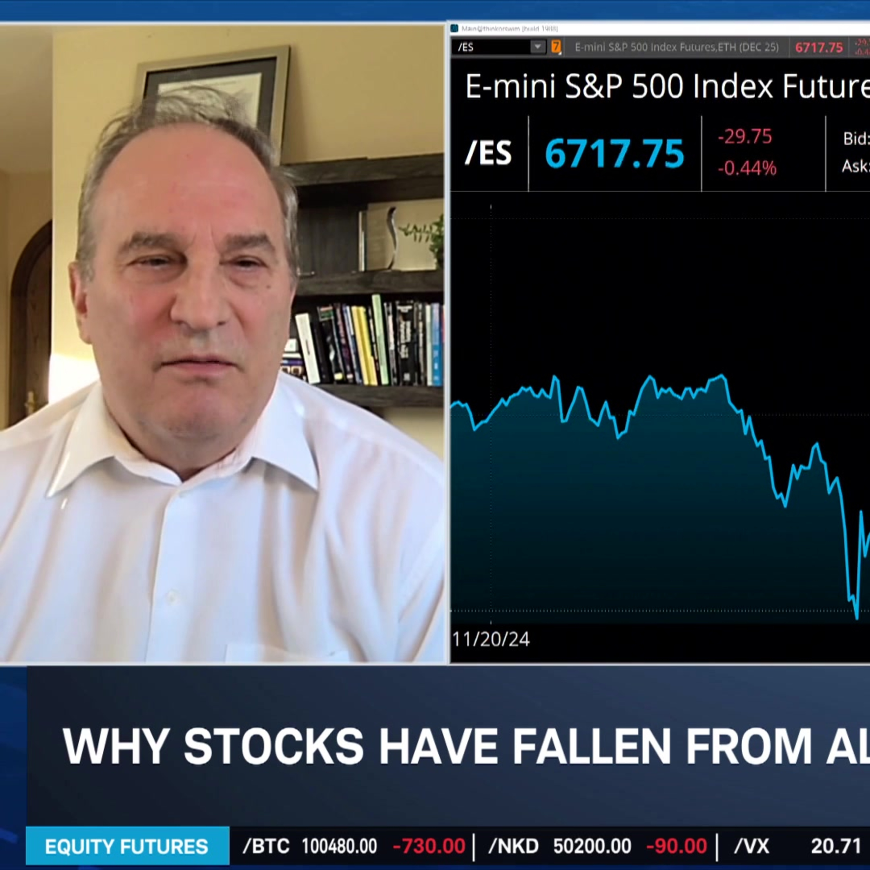 Nesbitt: Fed has More Data Than We Do, What Does Powell See?
