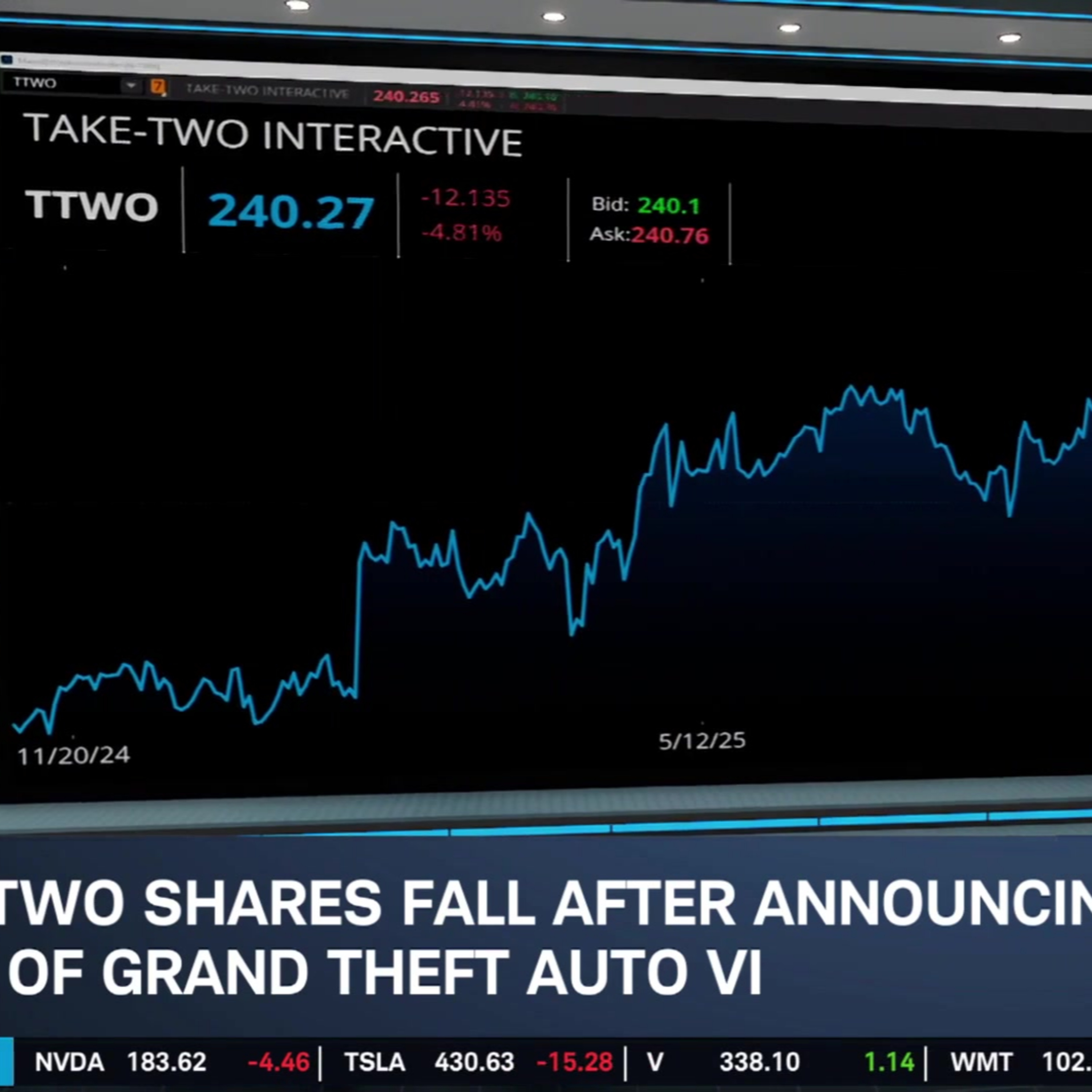 TTWO Delays GTA 6... Again, EXPE Sees Strong Rally, ABNB Sales Beat