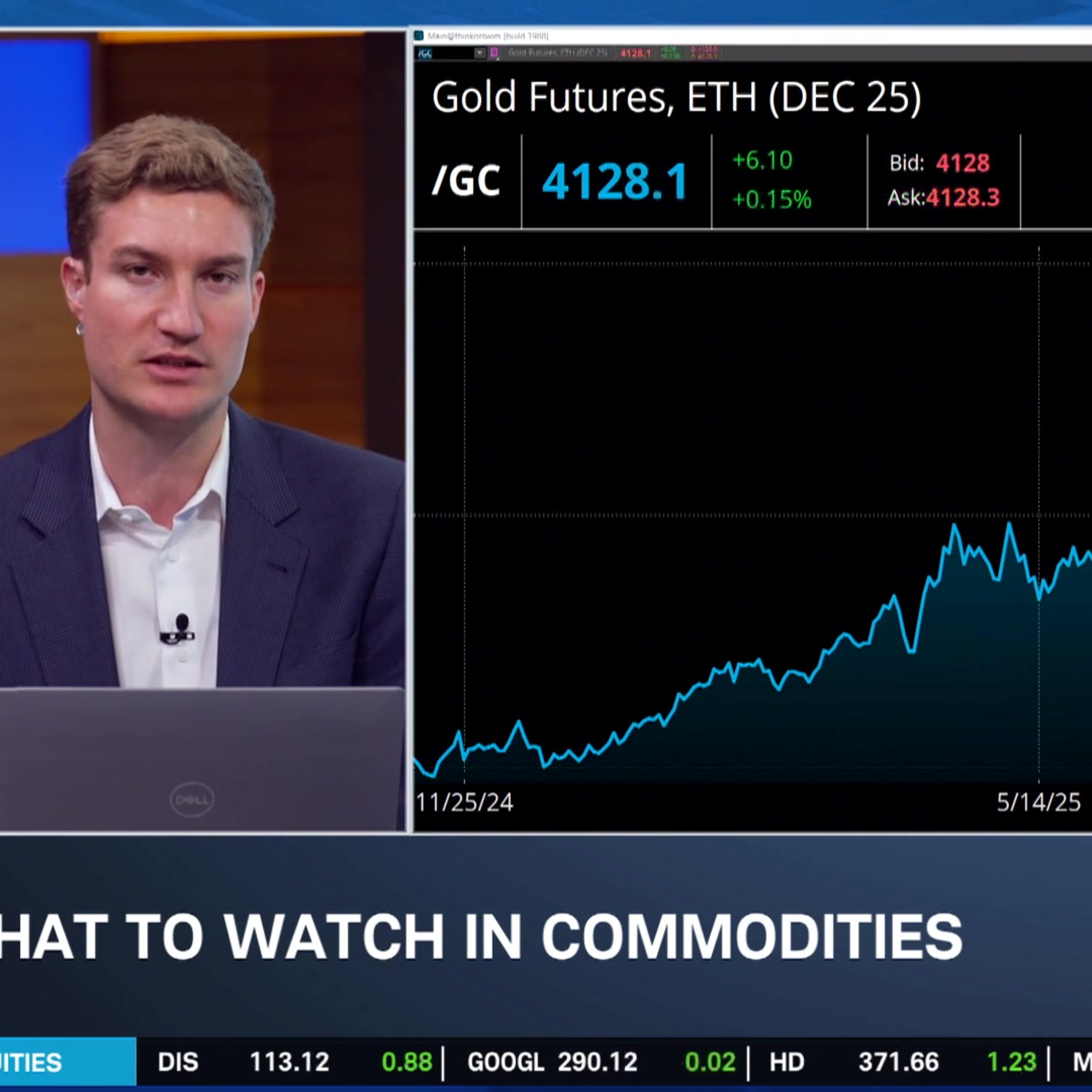 Time of Inflation & Jobs Data, FOMC Impact & SoftBank's NVDA Sale "Bullish"