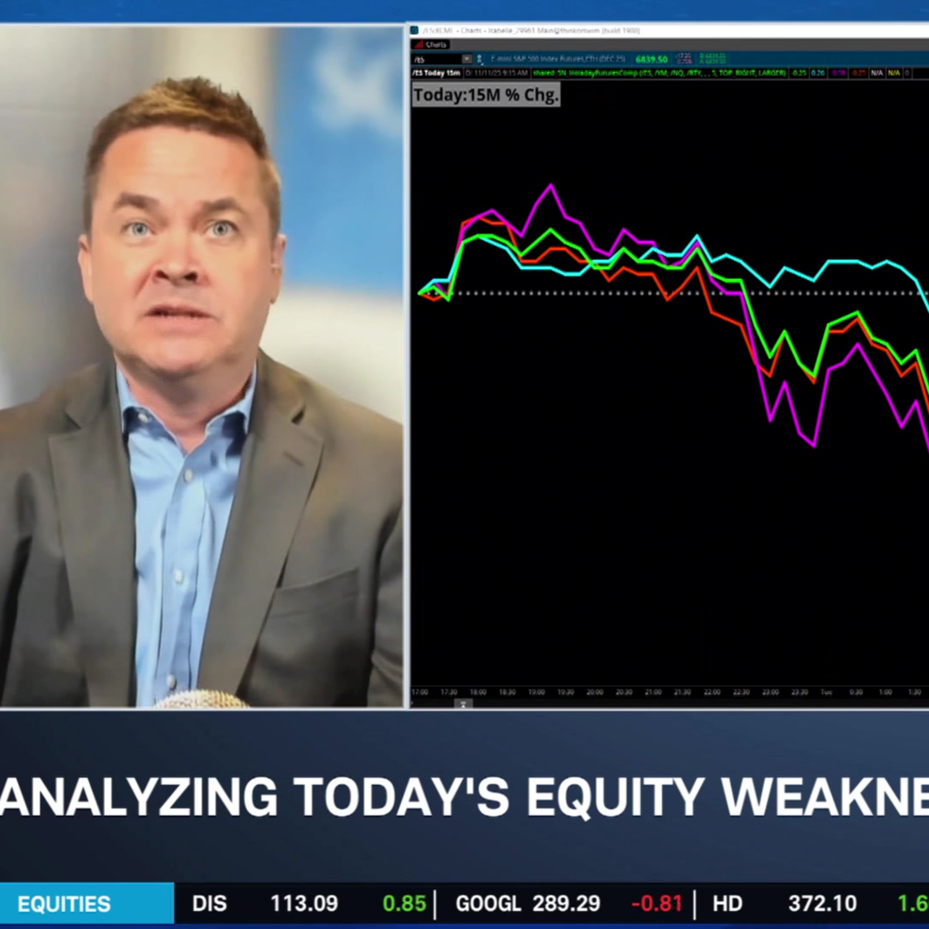 'Strong Enough' Economy Holds Bull Thesis, 'Rotation' Out of A.I. Good for Indices
