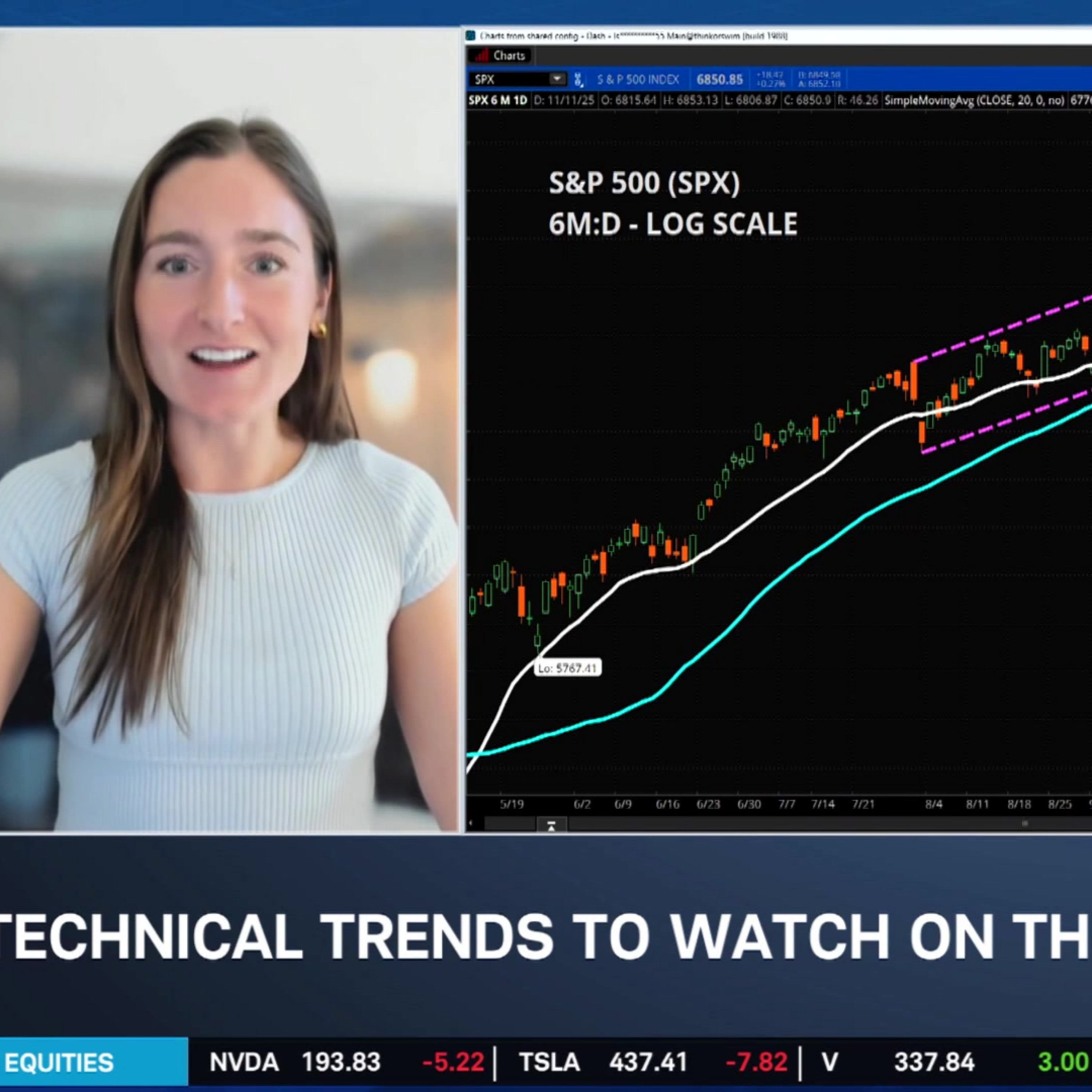 Technical Tuesday: SPX, OKLO, EXPE