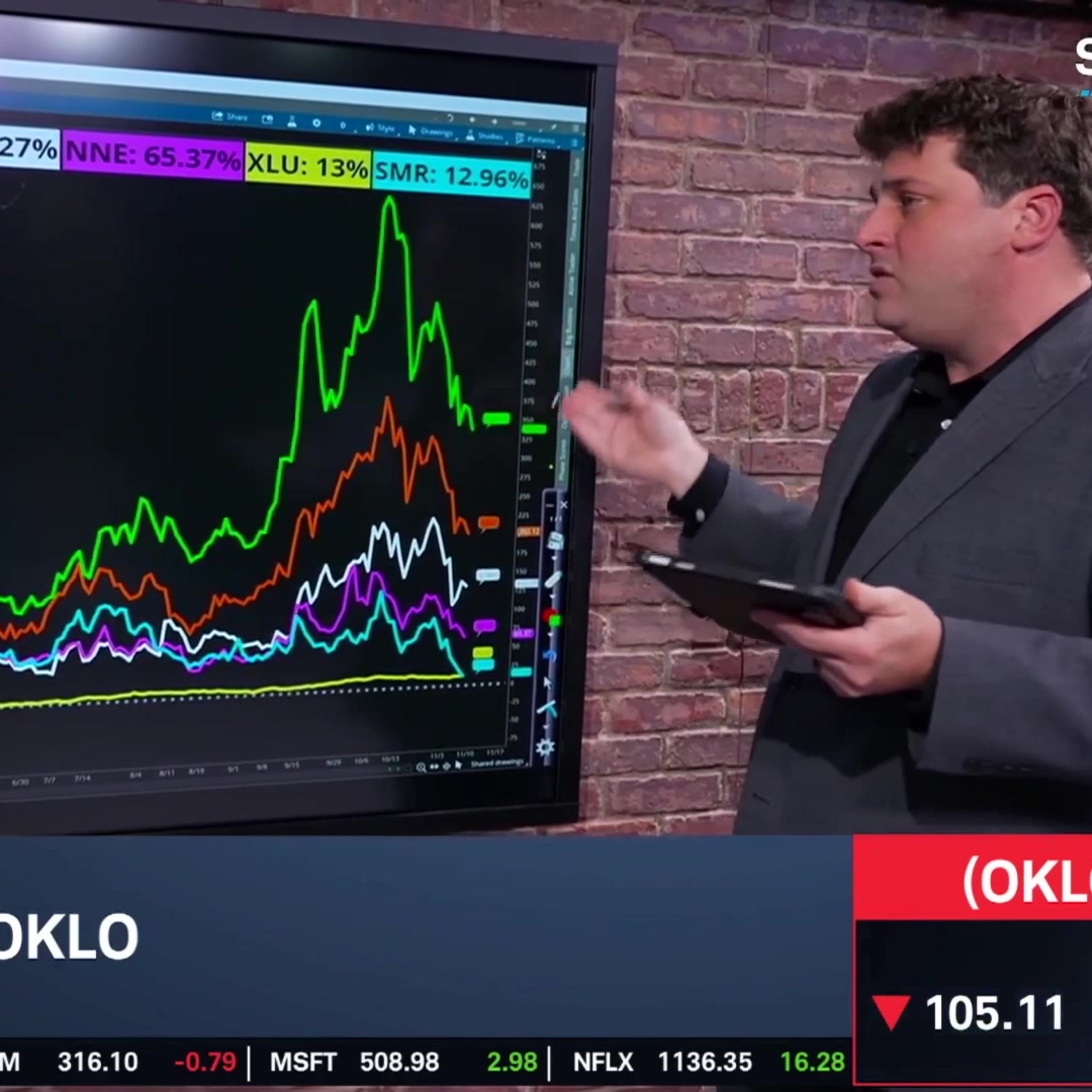 OKLO Up 400% in 2025, Down 45% from All-Time Highs