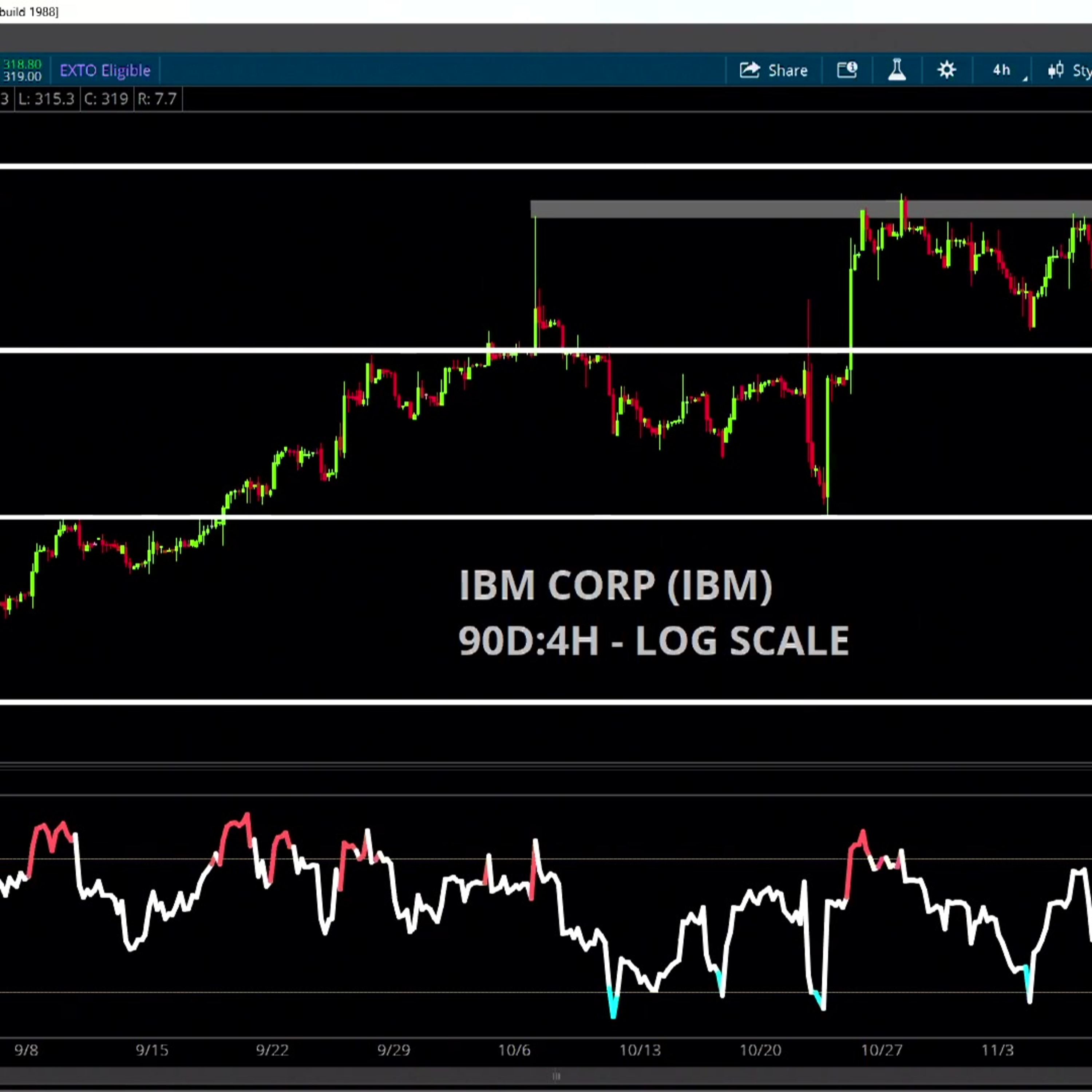 Chart of the Day: IBM's Quantum Move Chart of the Day: IBM's Quantum Move