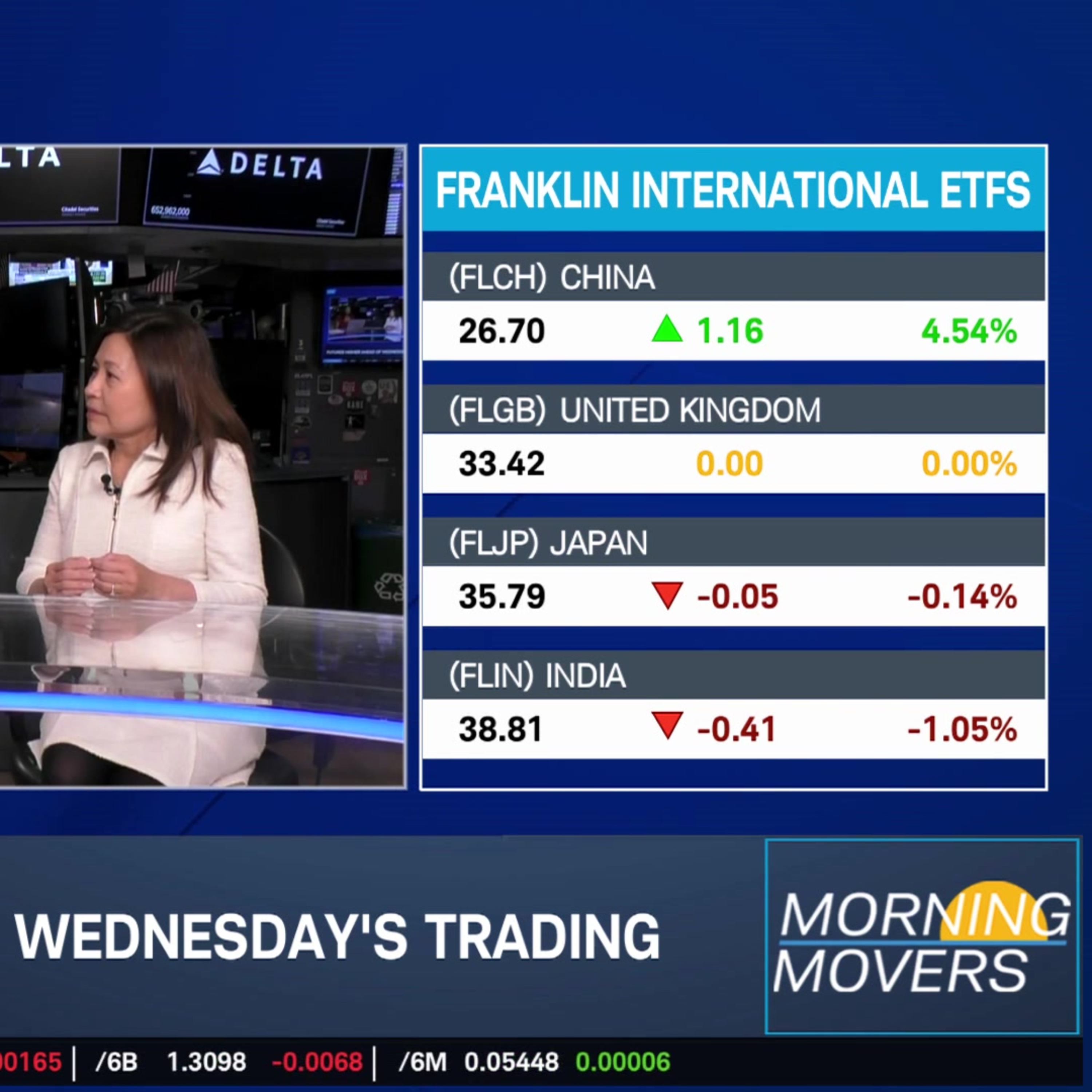 International Growth Picture: Looking Overseas for Investing Opportunities International Growth Picture: Looking Overseas for Investing Opportunities