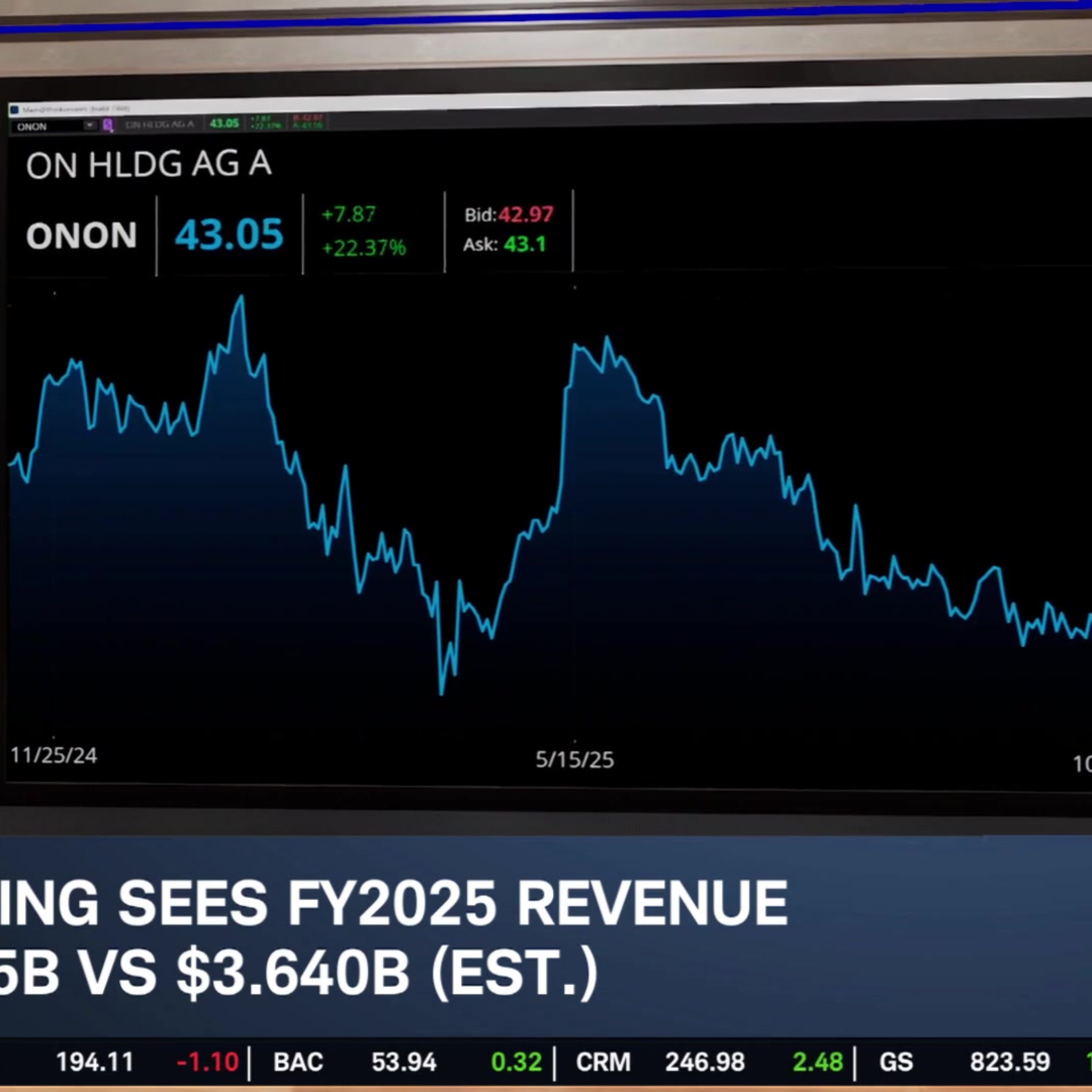 IBM's Quantum Push Intensifies, LLY Price Target Hike, ONON Soars 20% on Earnings