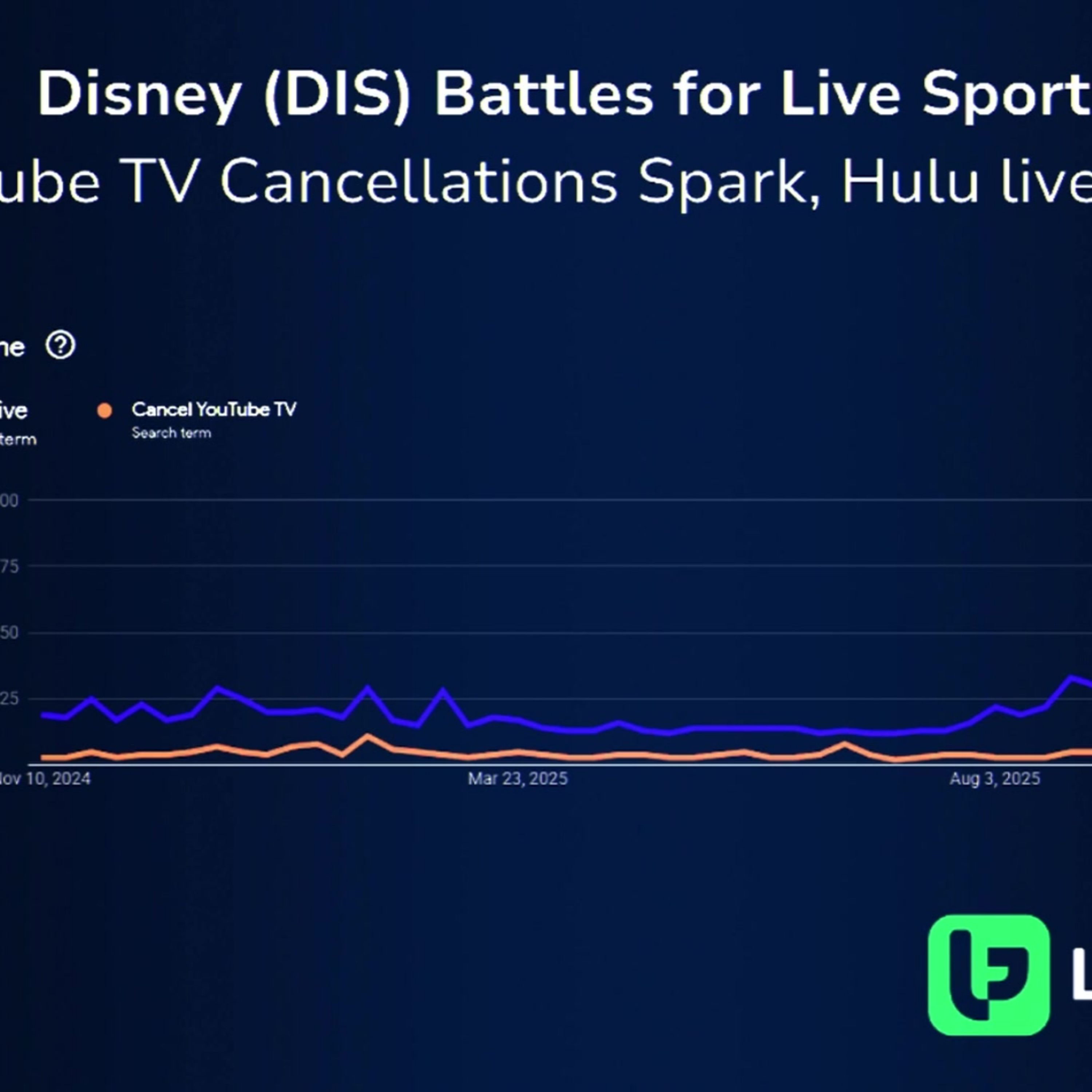 Ca$htag$: Walt Disney (DIS) vs YouTube Ca$htag$: Walt Disney (DIS) vs YouTube