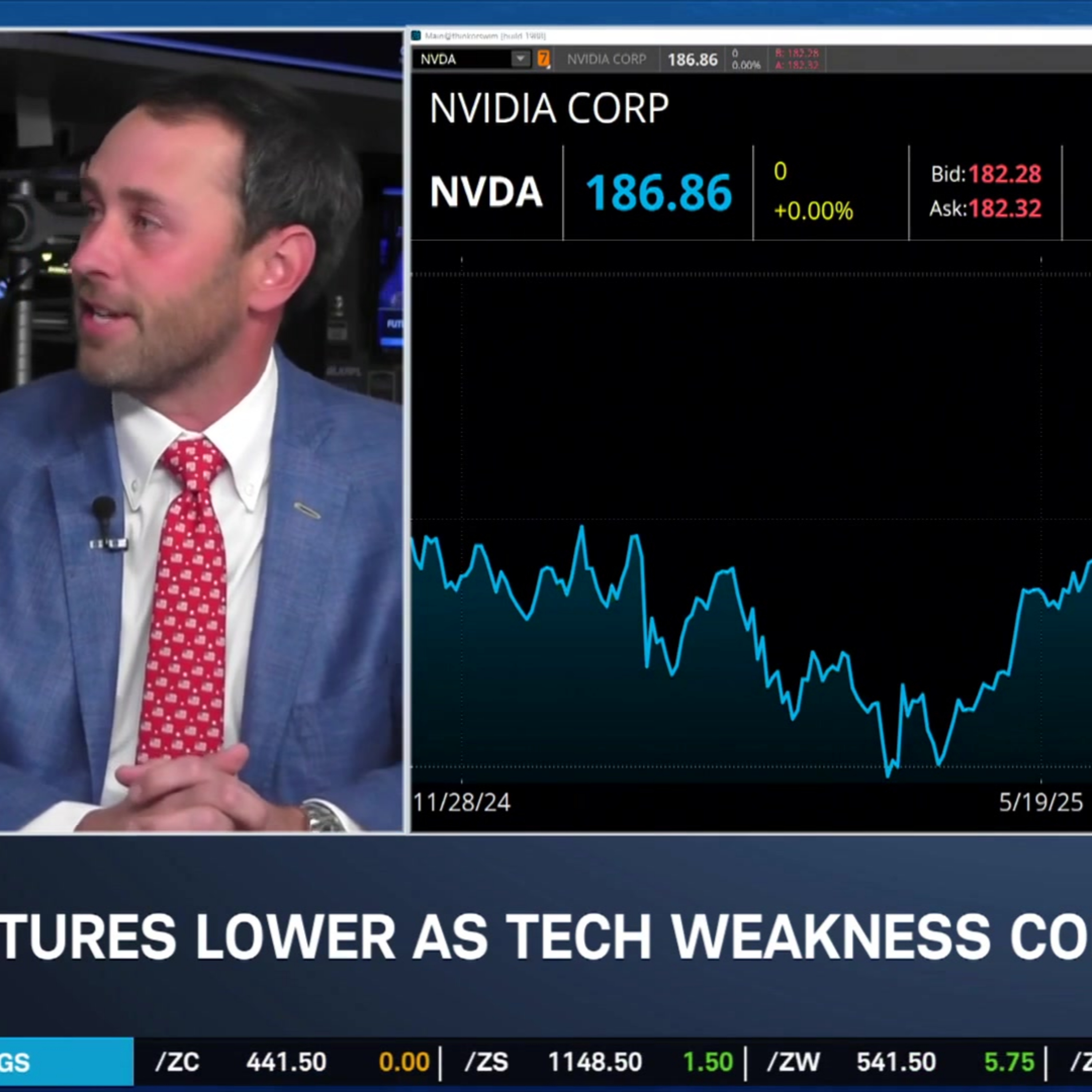 David Wagner: Pullback Previewing Moving Up; Likes NVDA, PGR