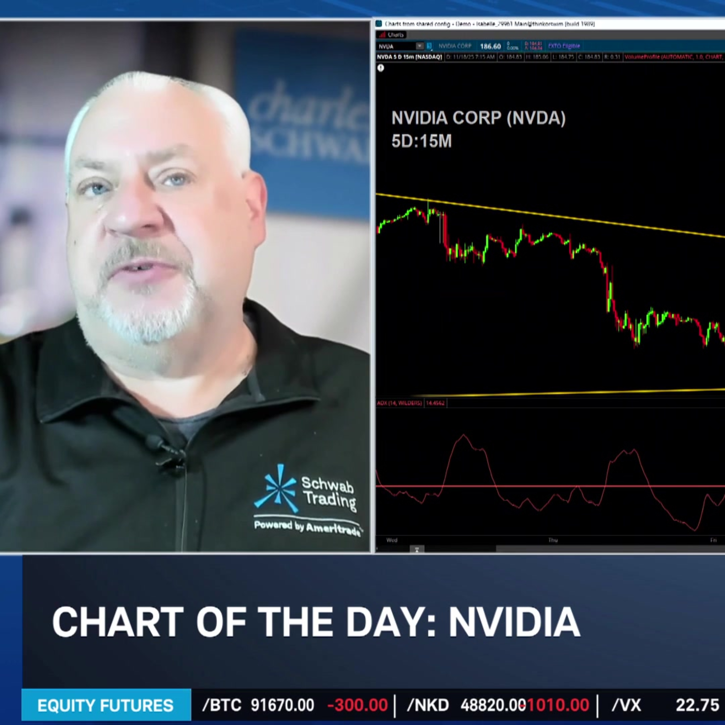Chart of the Day: NVDA Downward Triangle