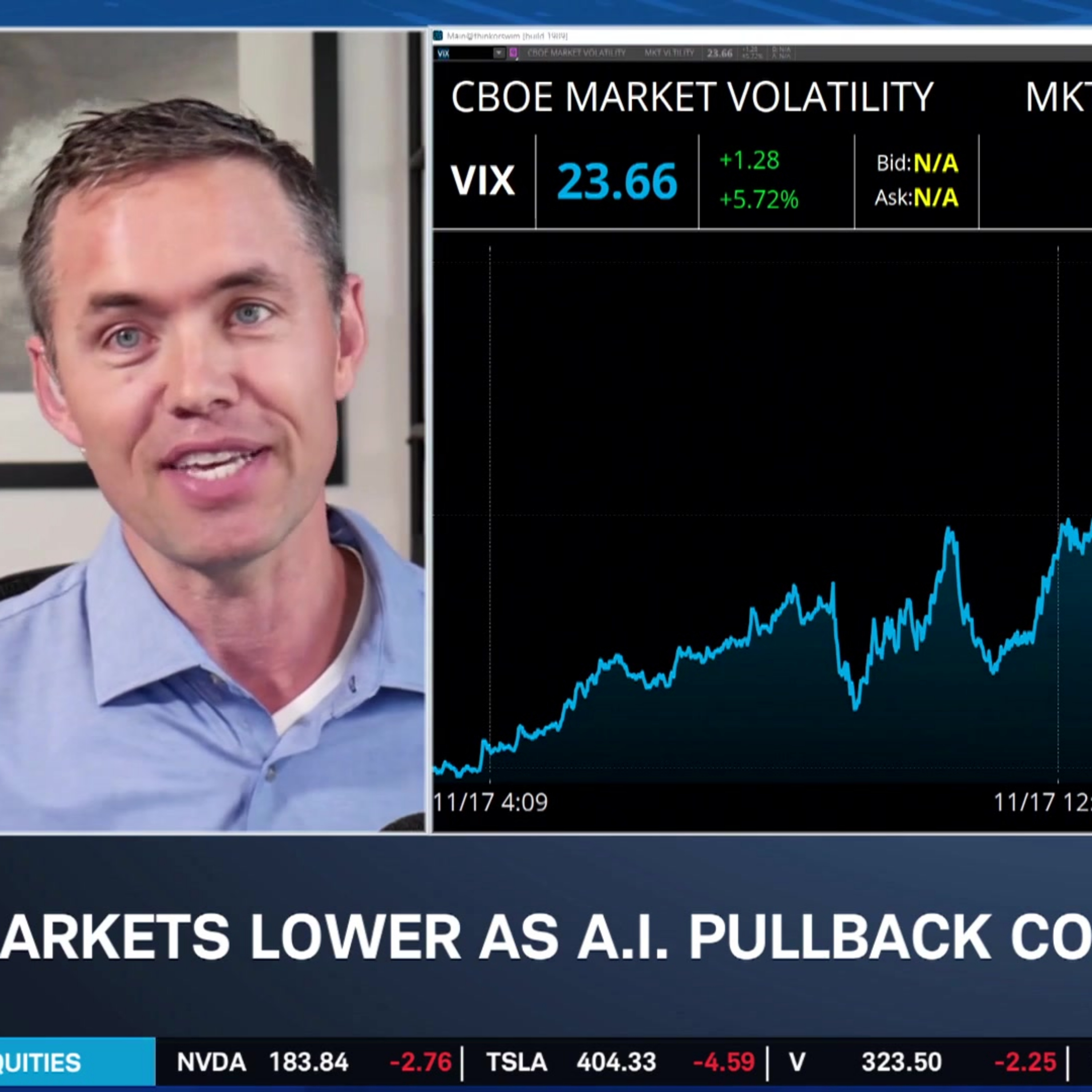 $1,000 Price Target for TSLA, Bullish on AMZN, NVDA, GOOGL