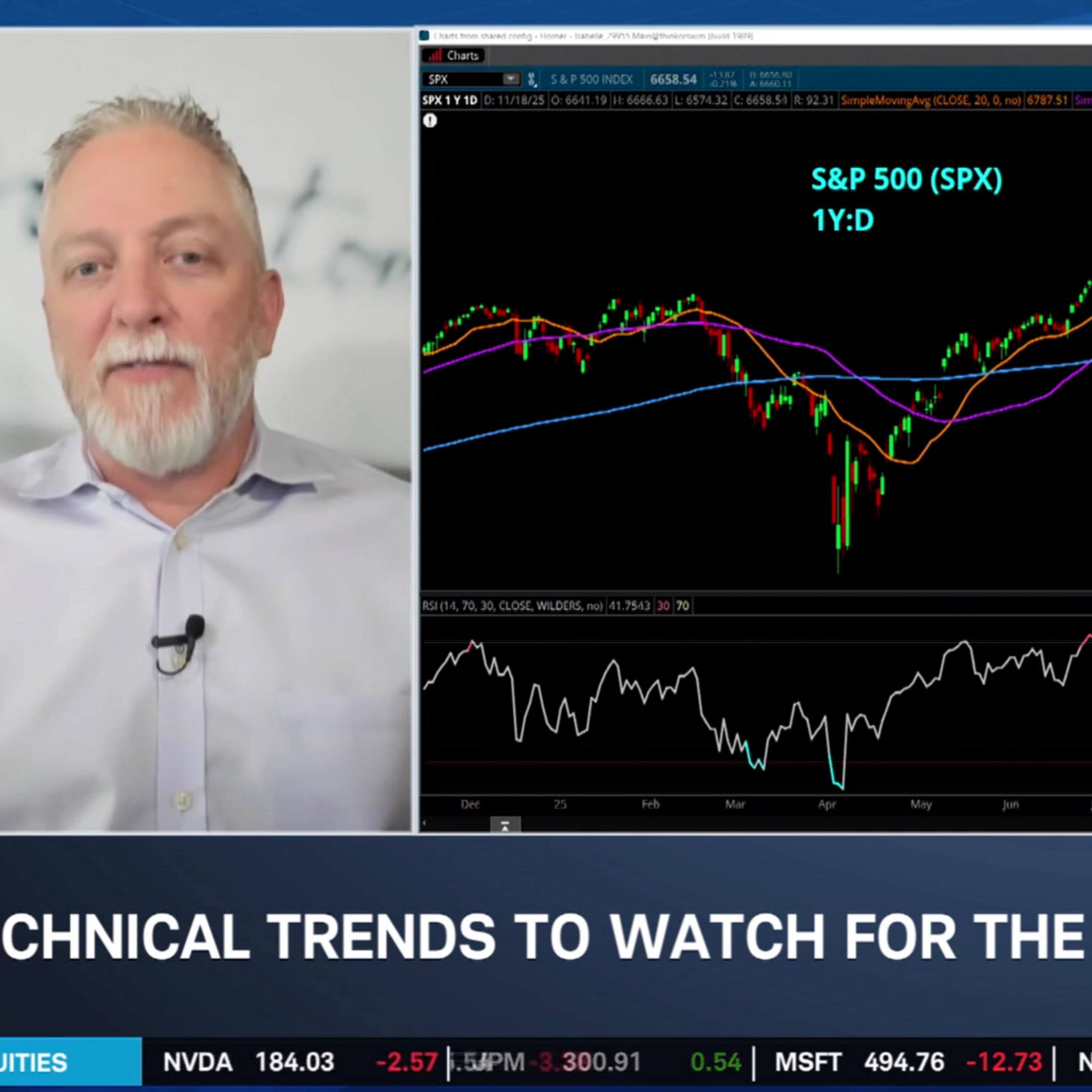 Technical Tuesday: SPX, MSFT & BBY