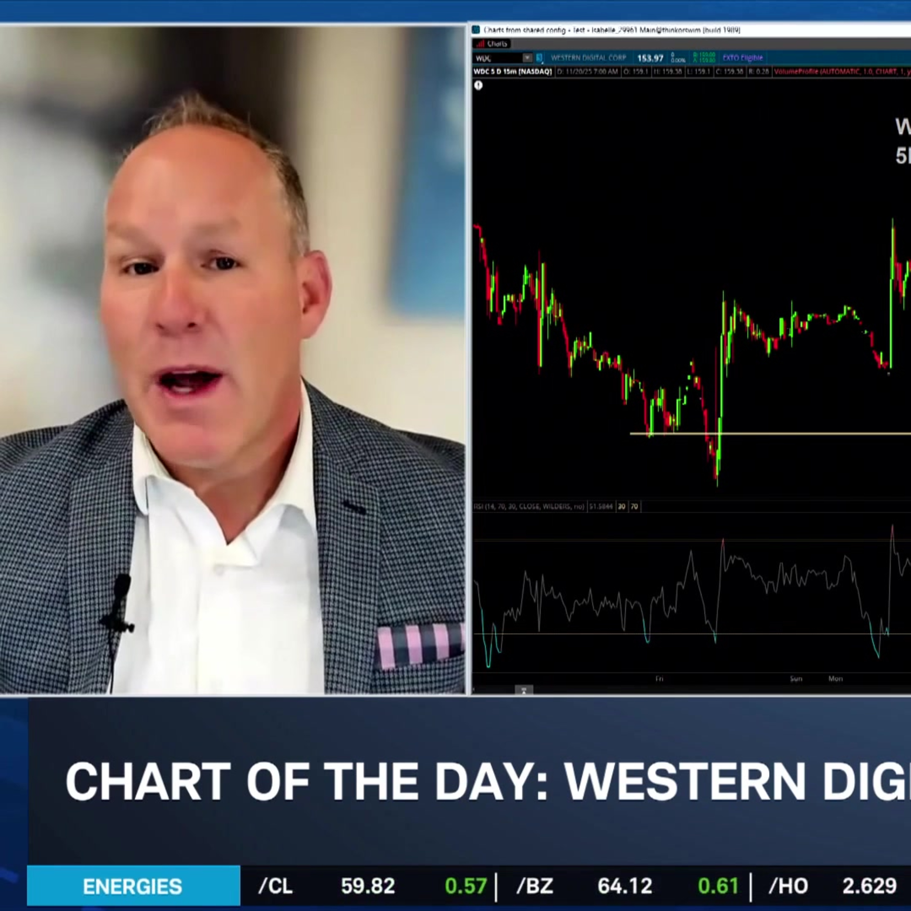 Chart of the Day: WDC Support & Resistance Chart of the Day: WDC Support & Resistance