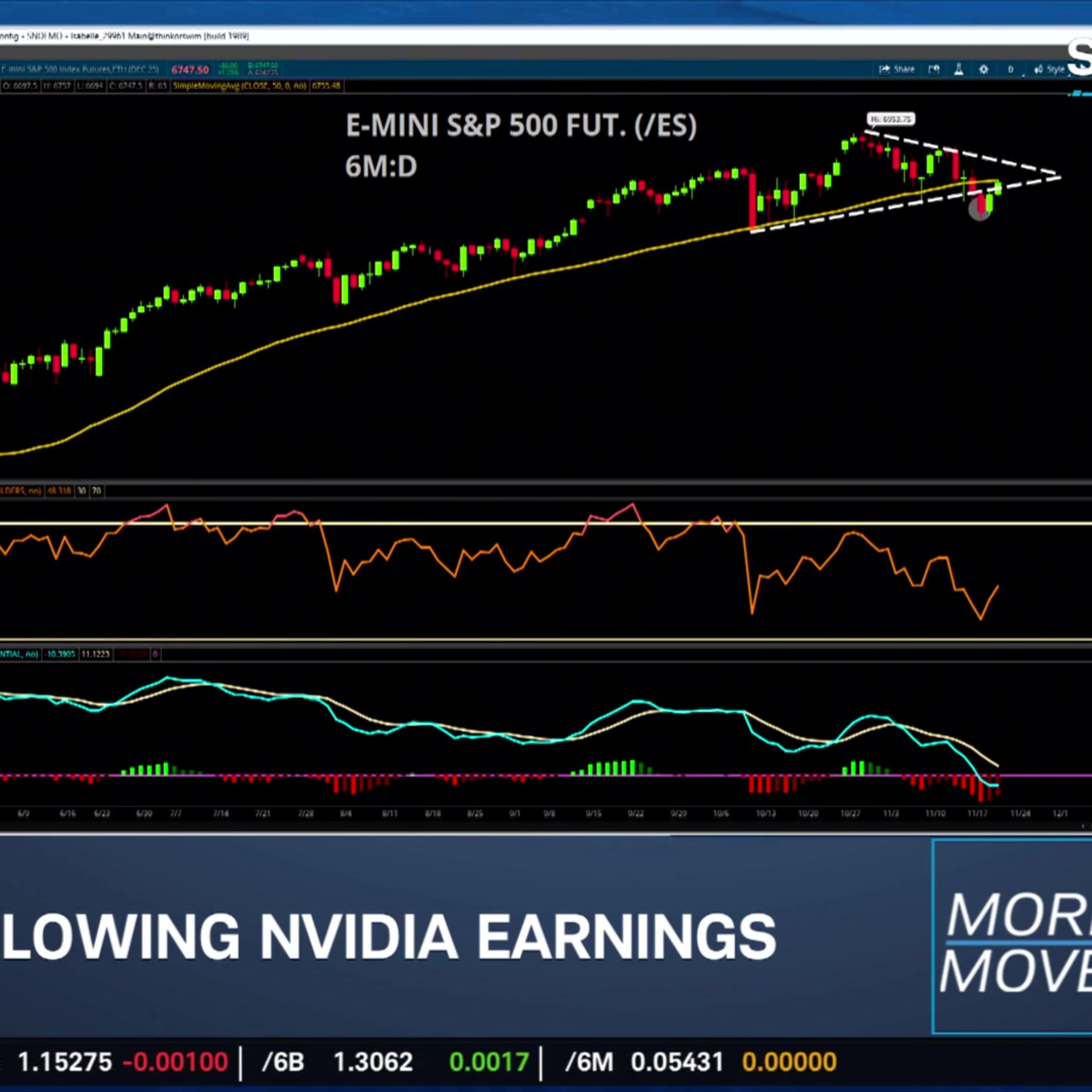 Market Cap Weight of NVDA Earnings, GOOGL All-Time Highs Market Cap Weight of NVDA Earnings, GOOGL All-Time Highs