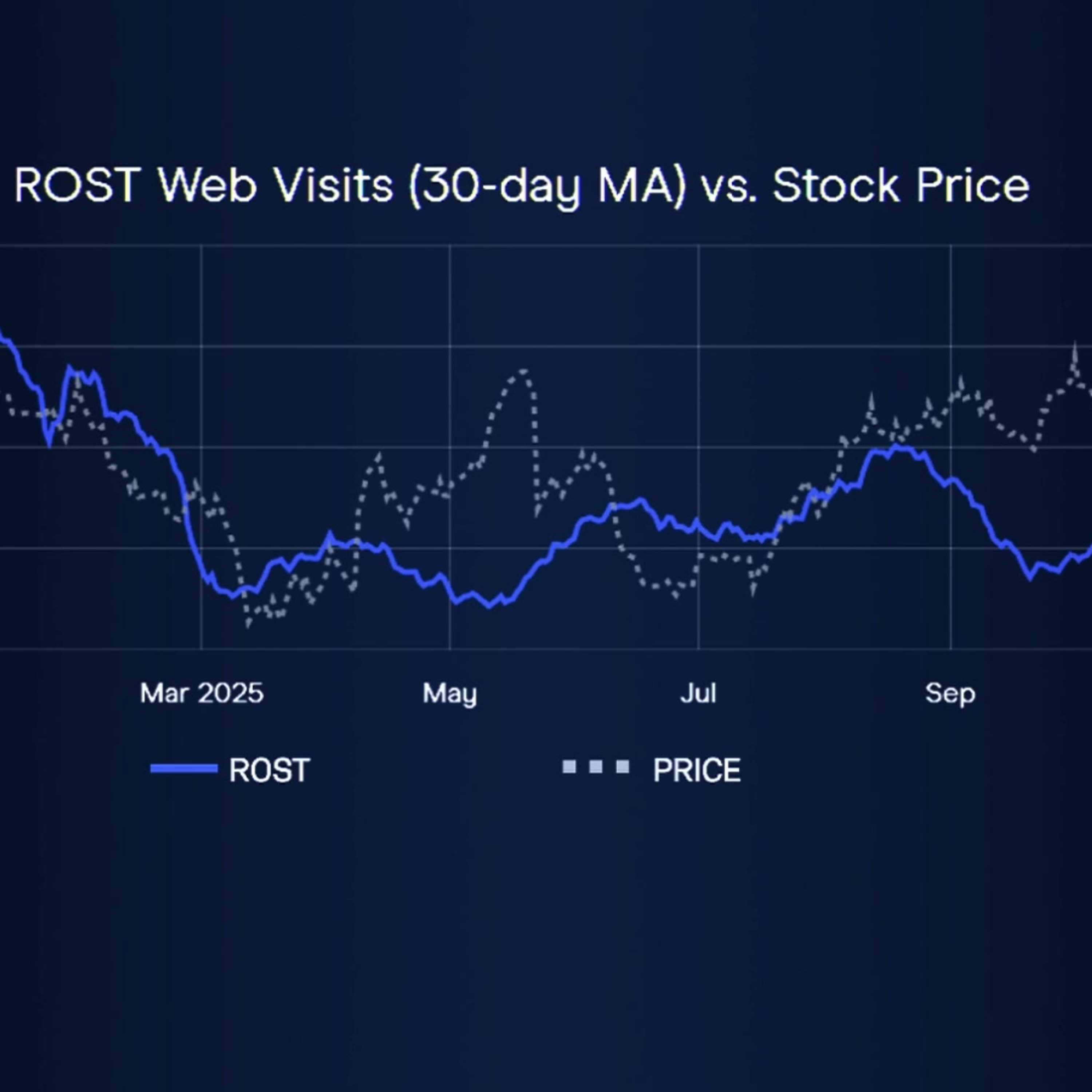 Ca$htag$: Ross Stores (ROST) Charging Into Earnings