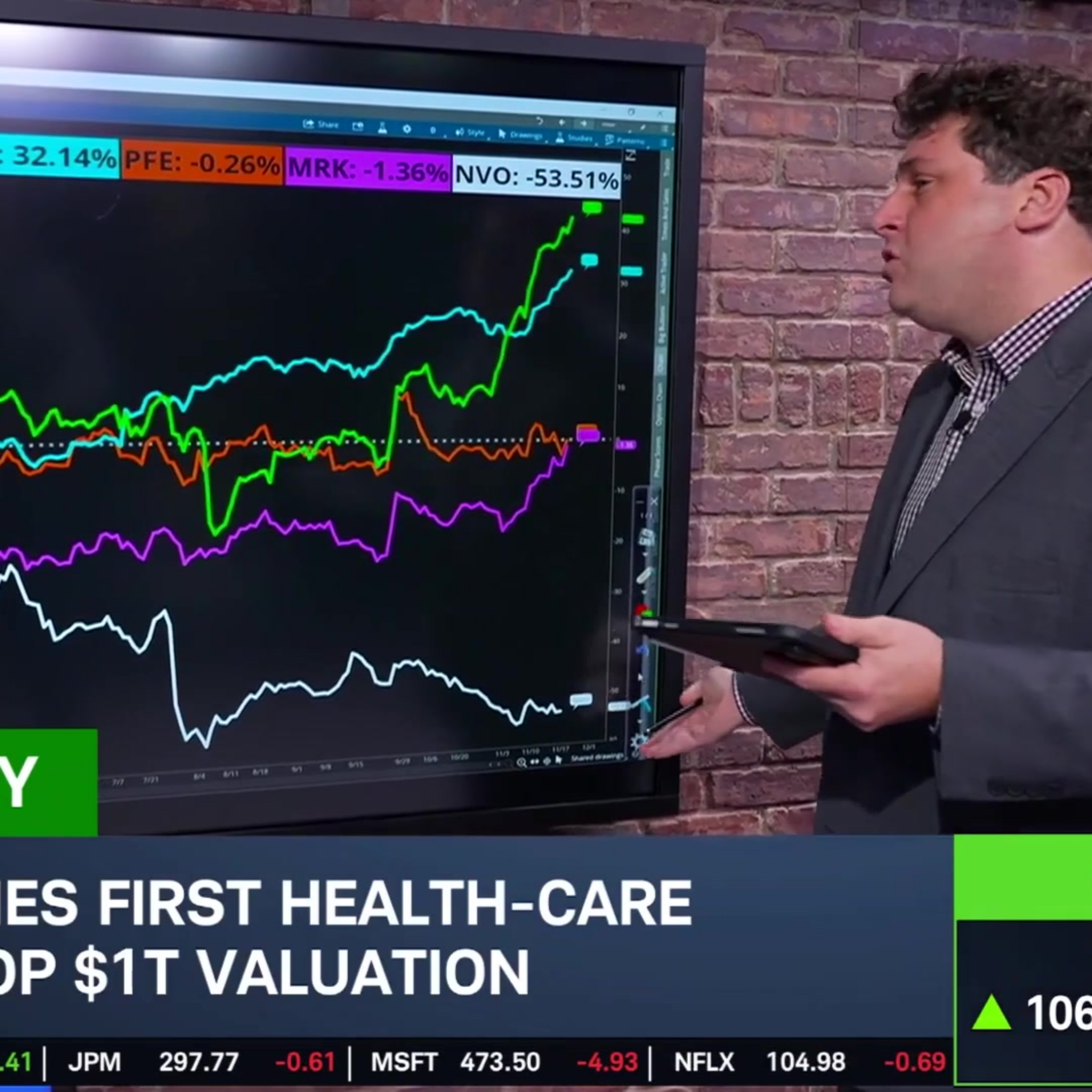 LLY Becomes Biggest Healthcare Company: Analyzing Stock's Stunning Rally