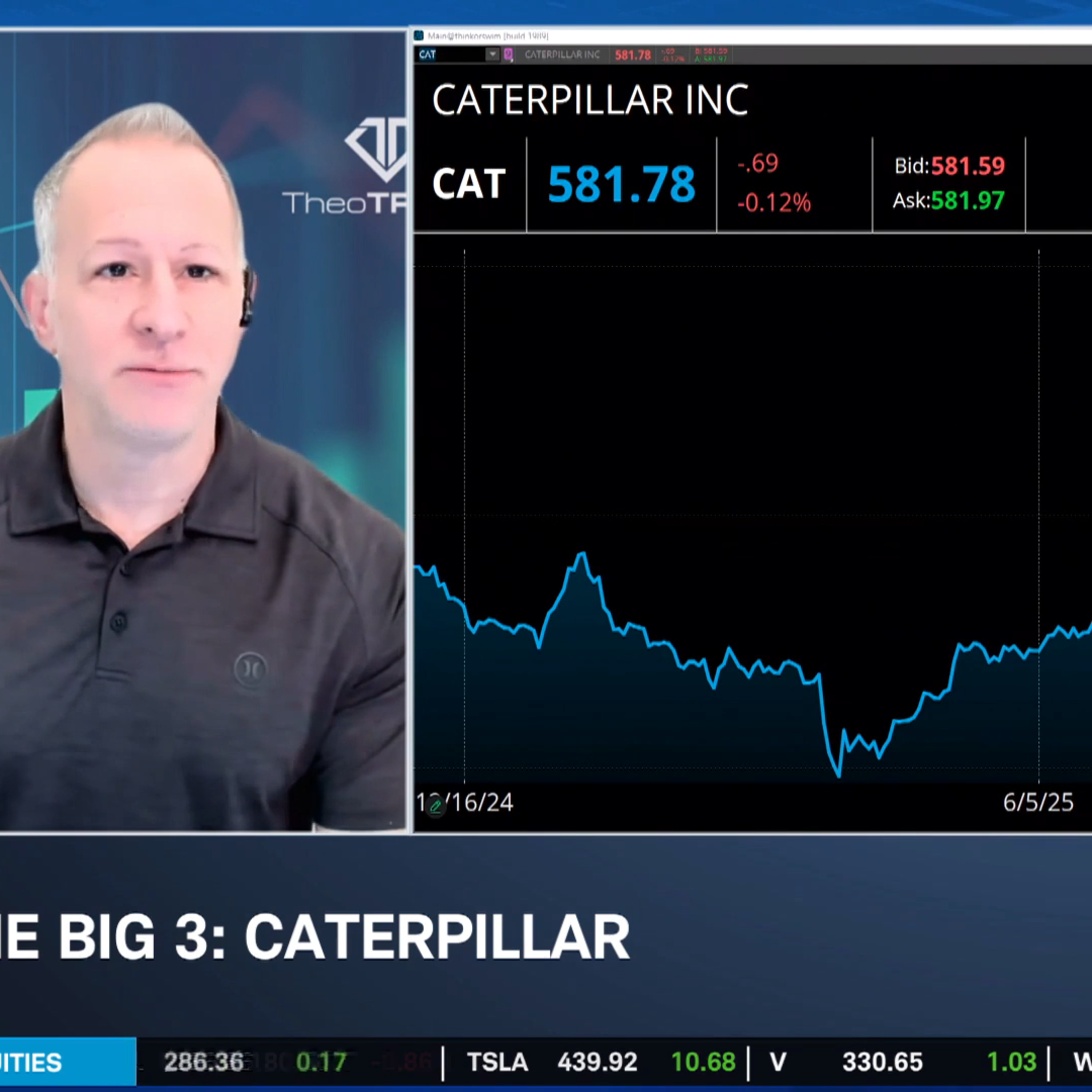 The Big 3: CAT, INTC, TSLA