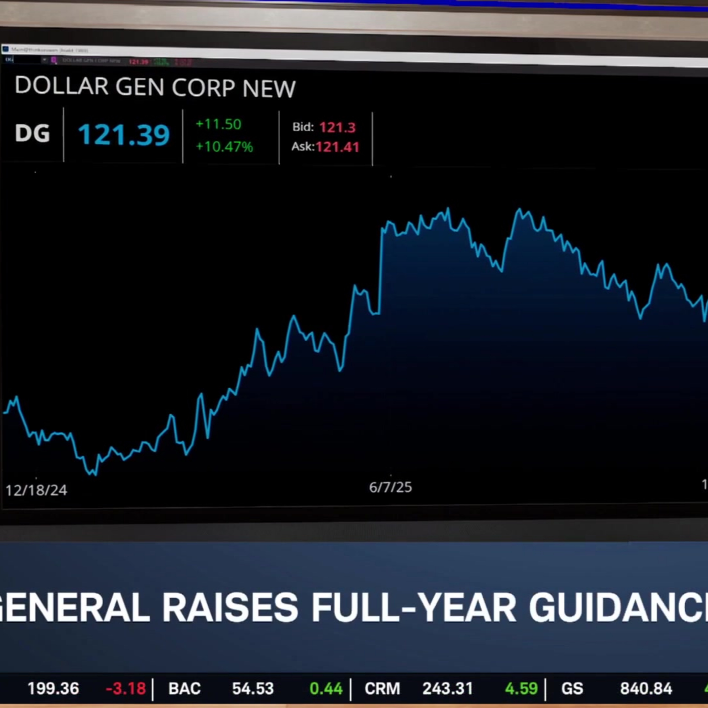 Dollar General (DG) Surges 10% on Strong 3Q Earnings
