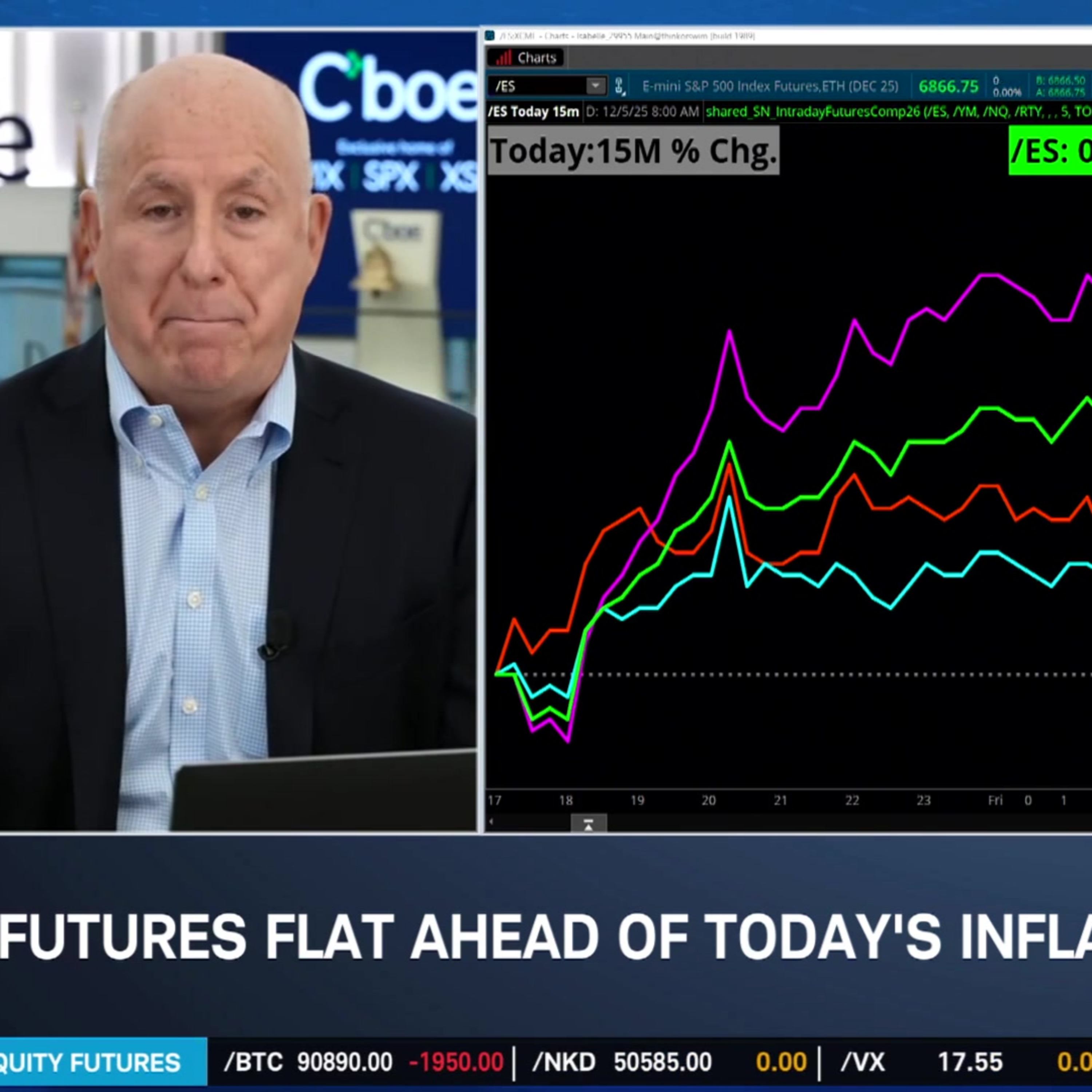 Markets Brace for FOMC Interest Rate Decision, Reaction to NFLX Buying WBD Markets Brace for FOMC Interest Rate Decision, Reaction to NFLX Buying WBD