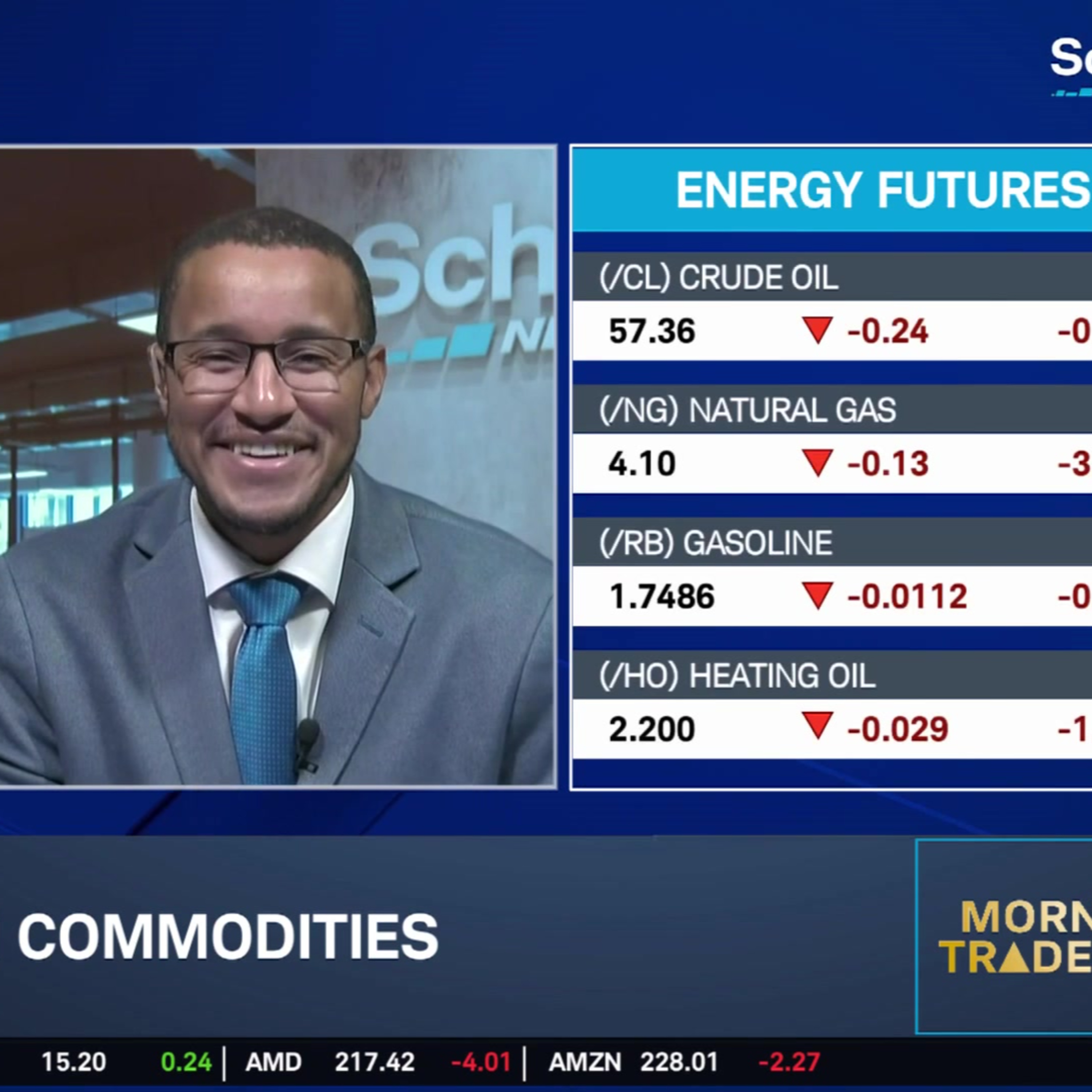 KG: Monitoring Market "Fade," Next Week's Catalysts & Metal Breakouts KG: Monitoring Market "Fade," Next Week's Catalysts & Metal Breakouts
