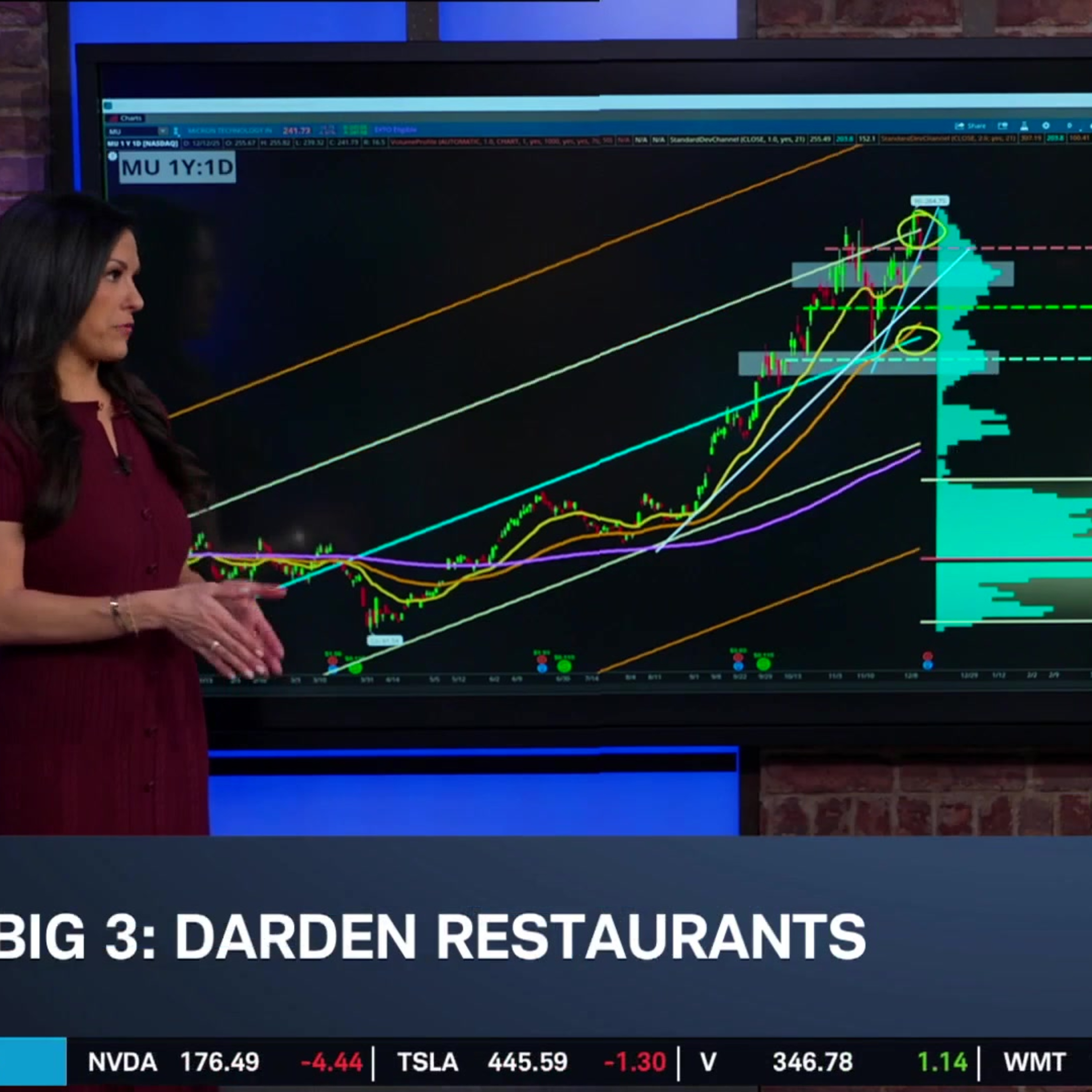 Charting This Week's Earnings: MU, DRI, NKE Charting This Week's Earnings: MU, DRI, NKE