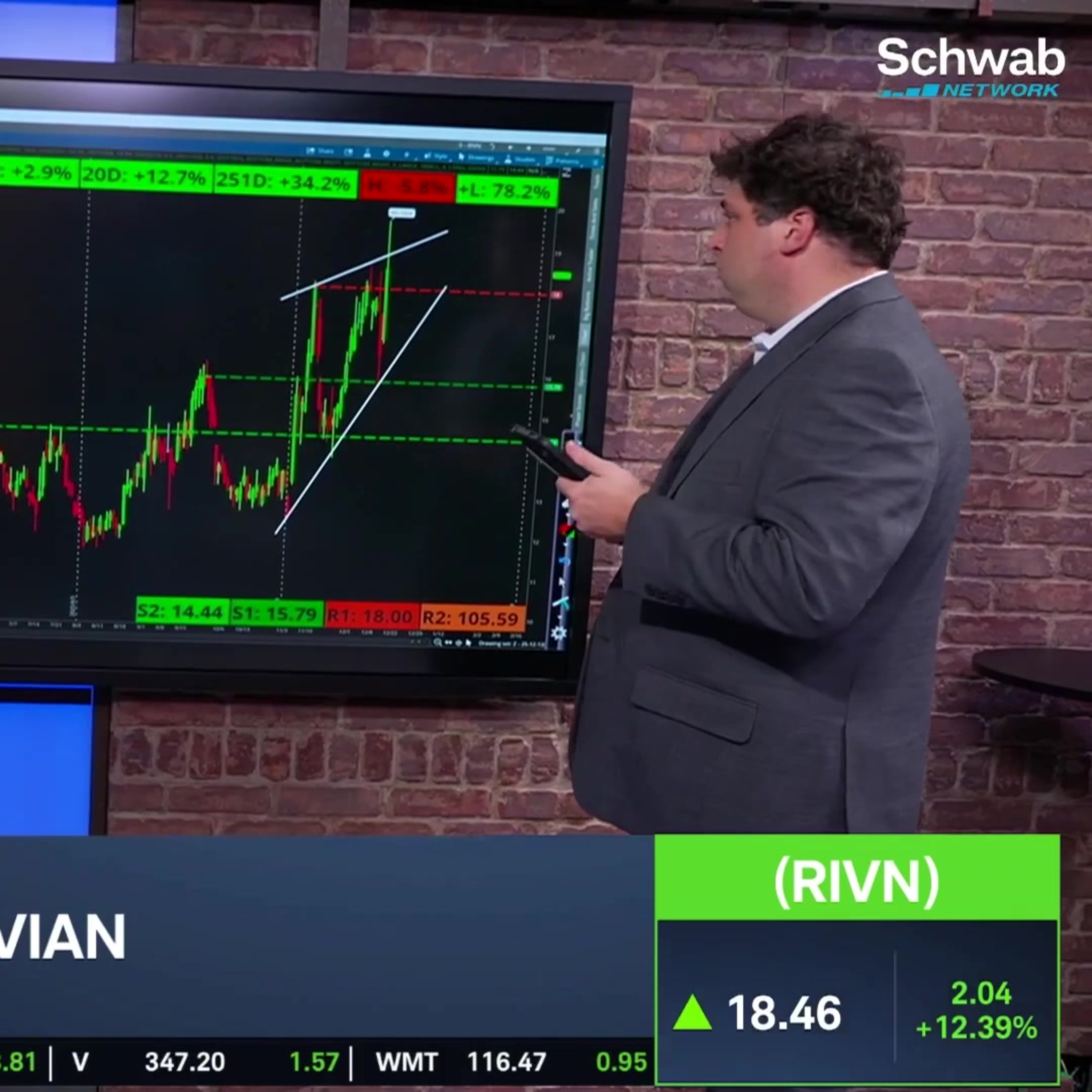 RIVN Rallies on Accelerating A.I. Approach in Robotaxi Race RIVN Rallies on Accelerating A.I. Approach in Robotaxi Race