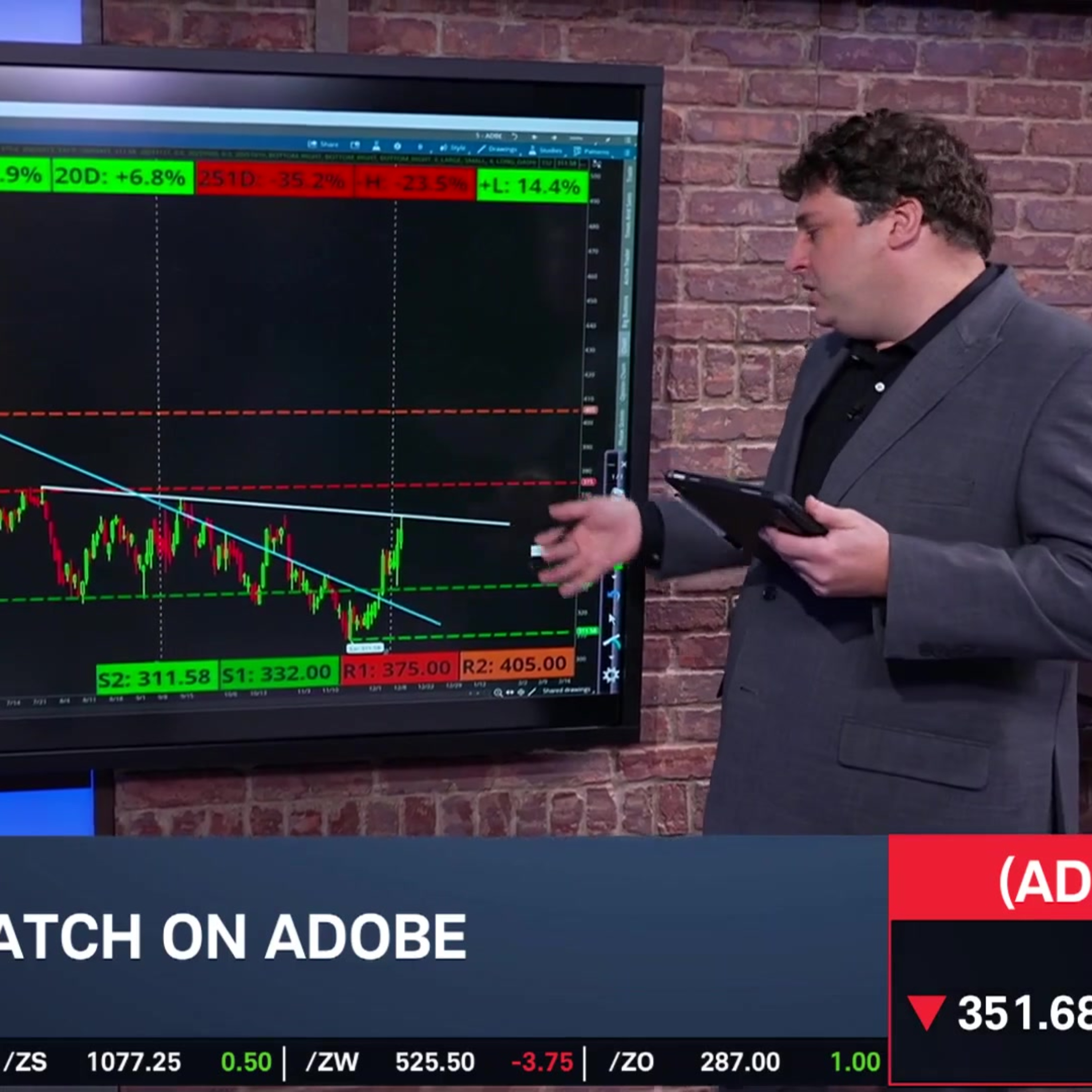 Options Corner: ADBE's Rough 2025 Options Corner: ADBE's Rough 2025