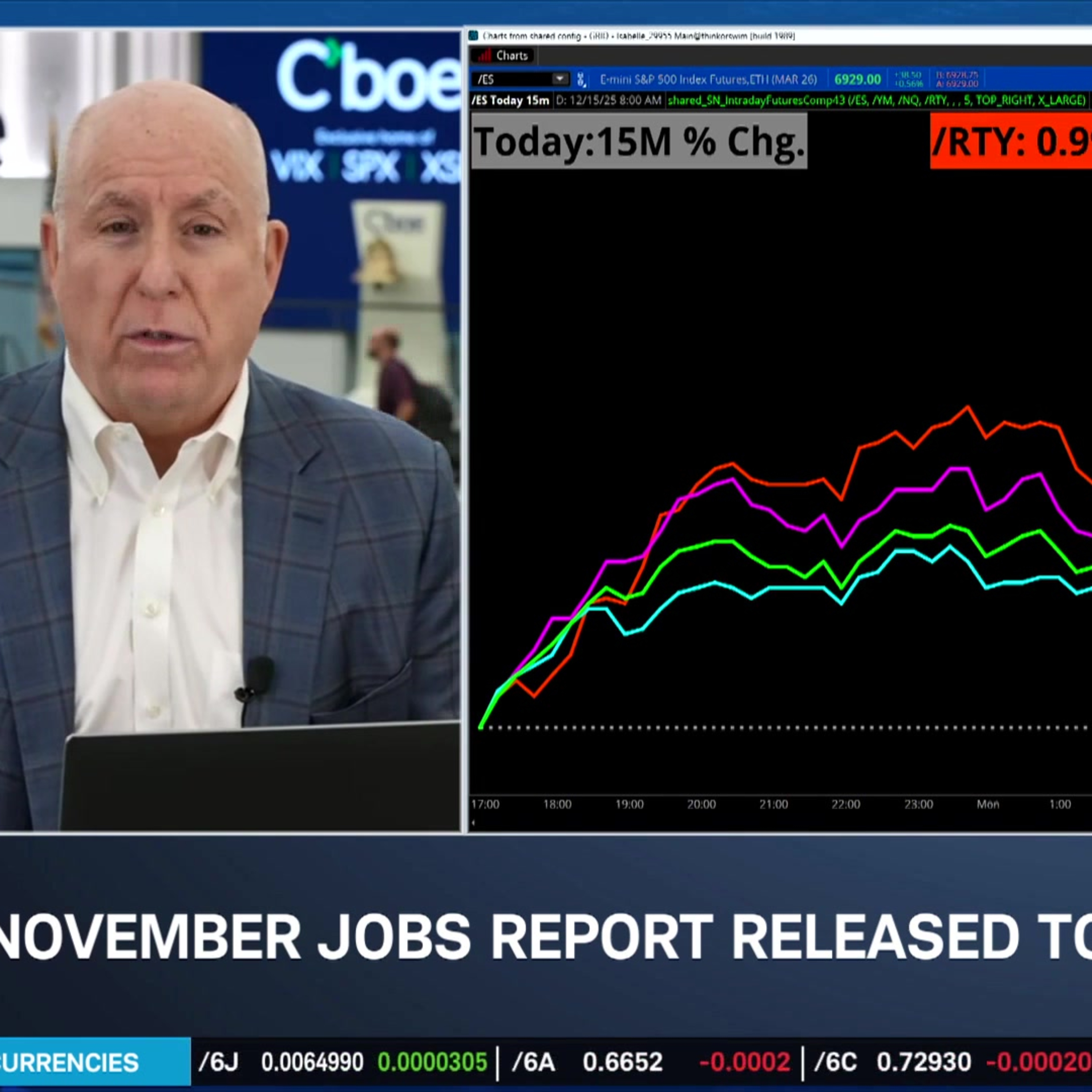 Ecodata to Dominate Week, "Santa Claus Rally" Still to Come