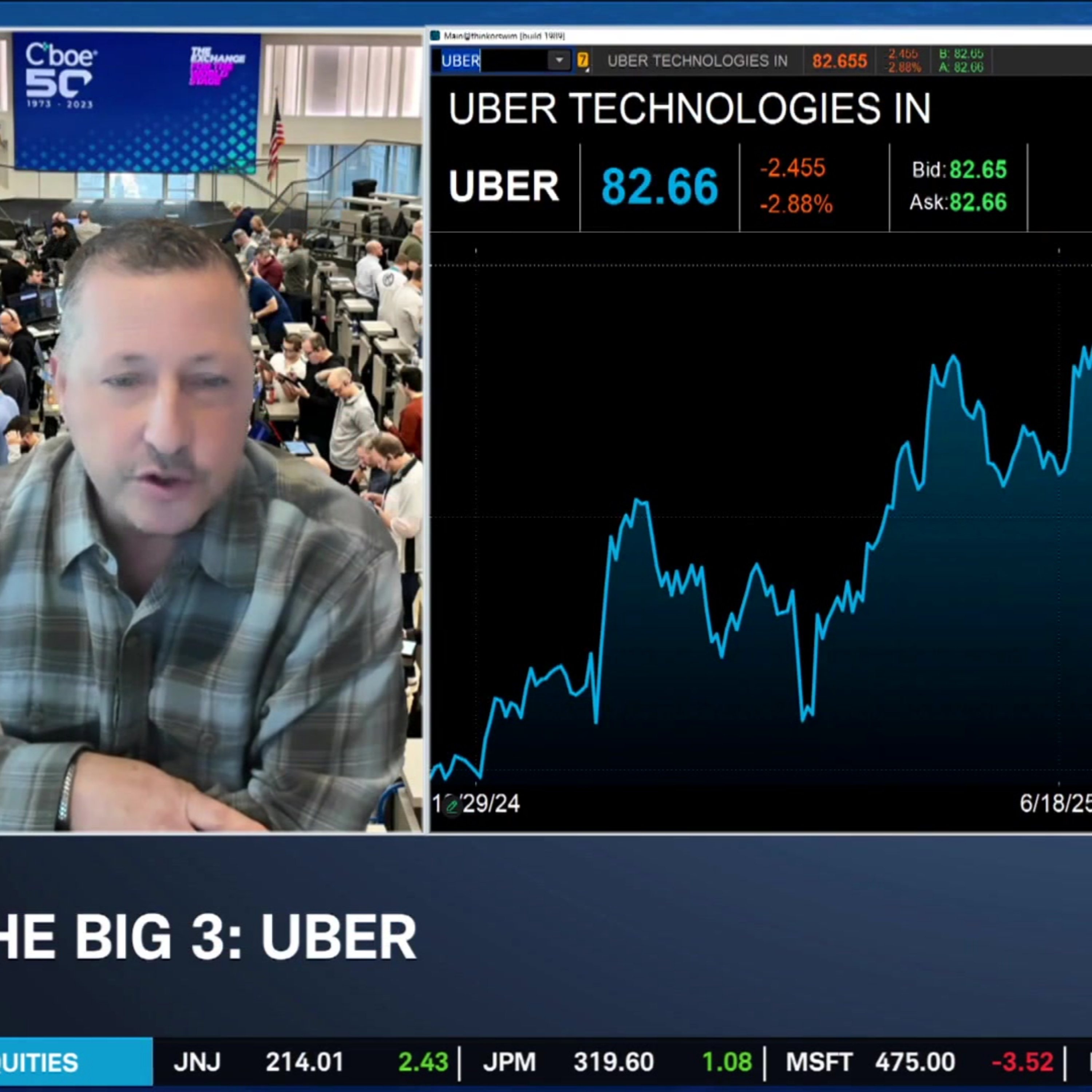 The Big 3: BA, NOW, UBER
