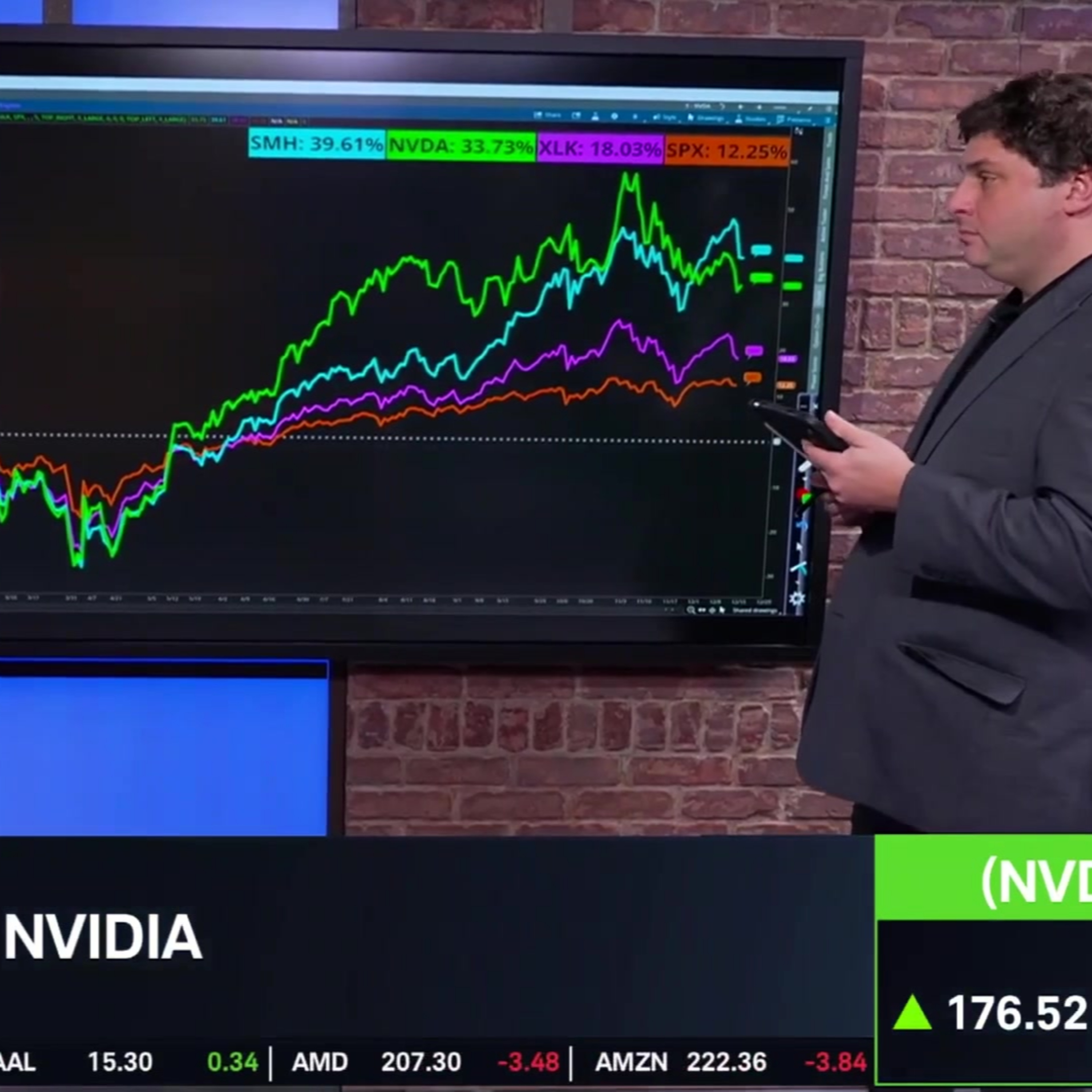 NVDA Bearish Traction, AVGO & AMD Outperform in 2025 NVDA Bearish Traction, AVGO & AMD Outperform in 2025