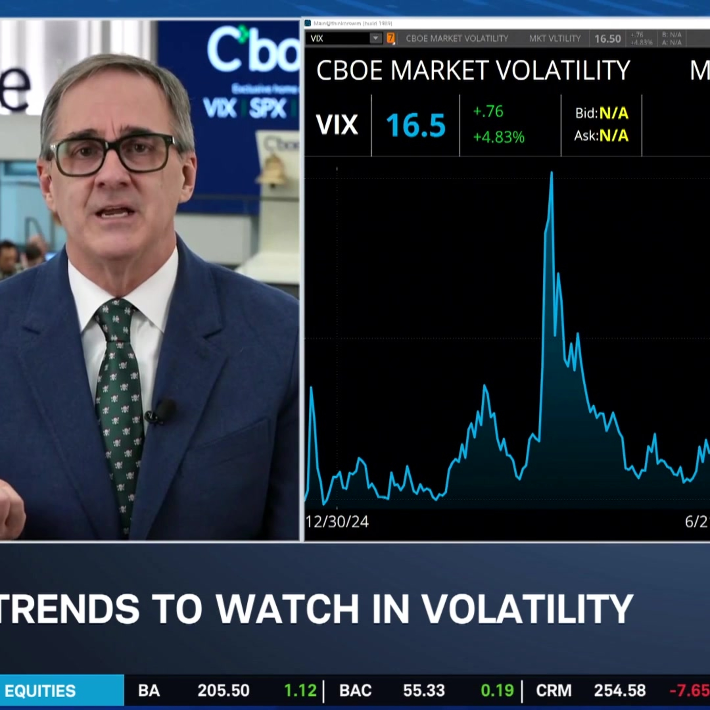 VIX Soars Amid Choppy Trading: Caution for Early 2026 Volatility