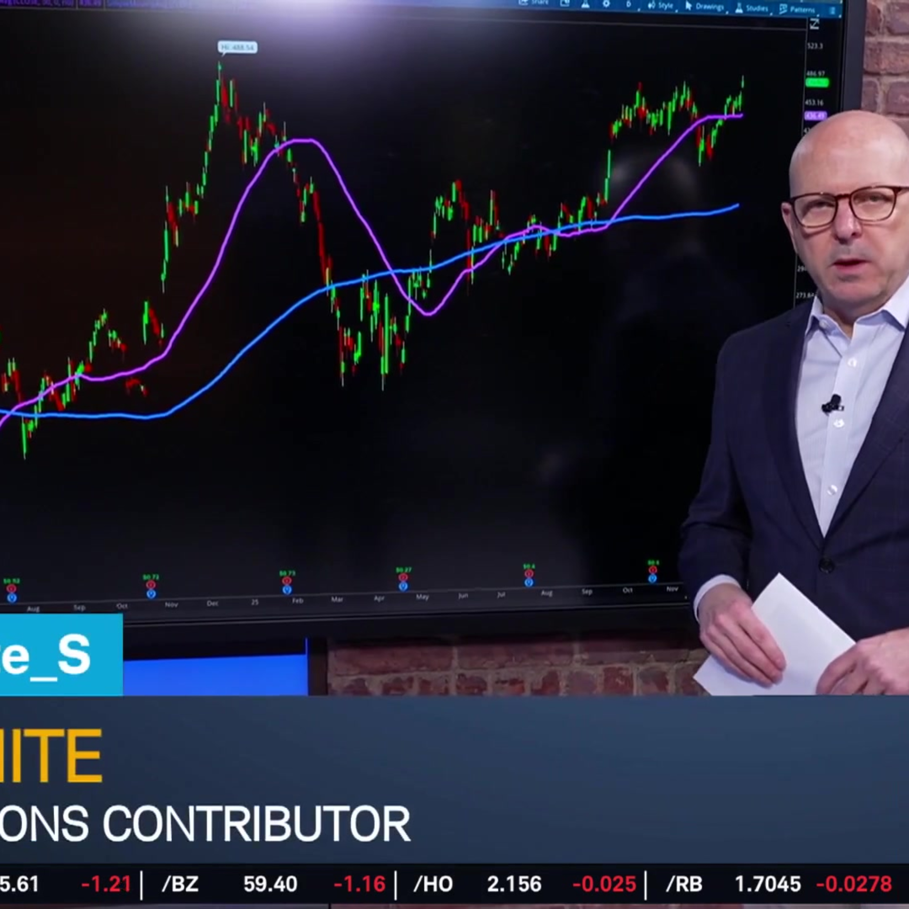 Options Corner: TSLA's Test Toward All-Time Highs Options Corner: TSLA's Test Toward All-Time Highs