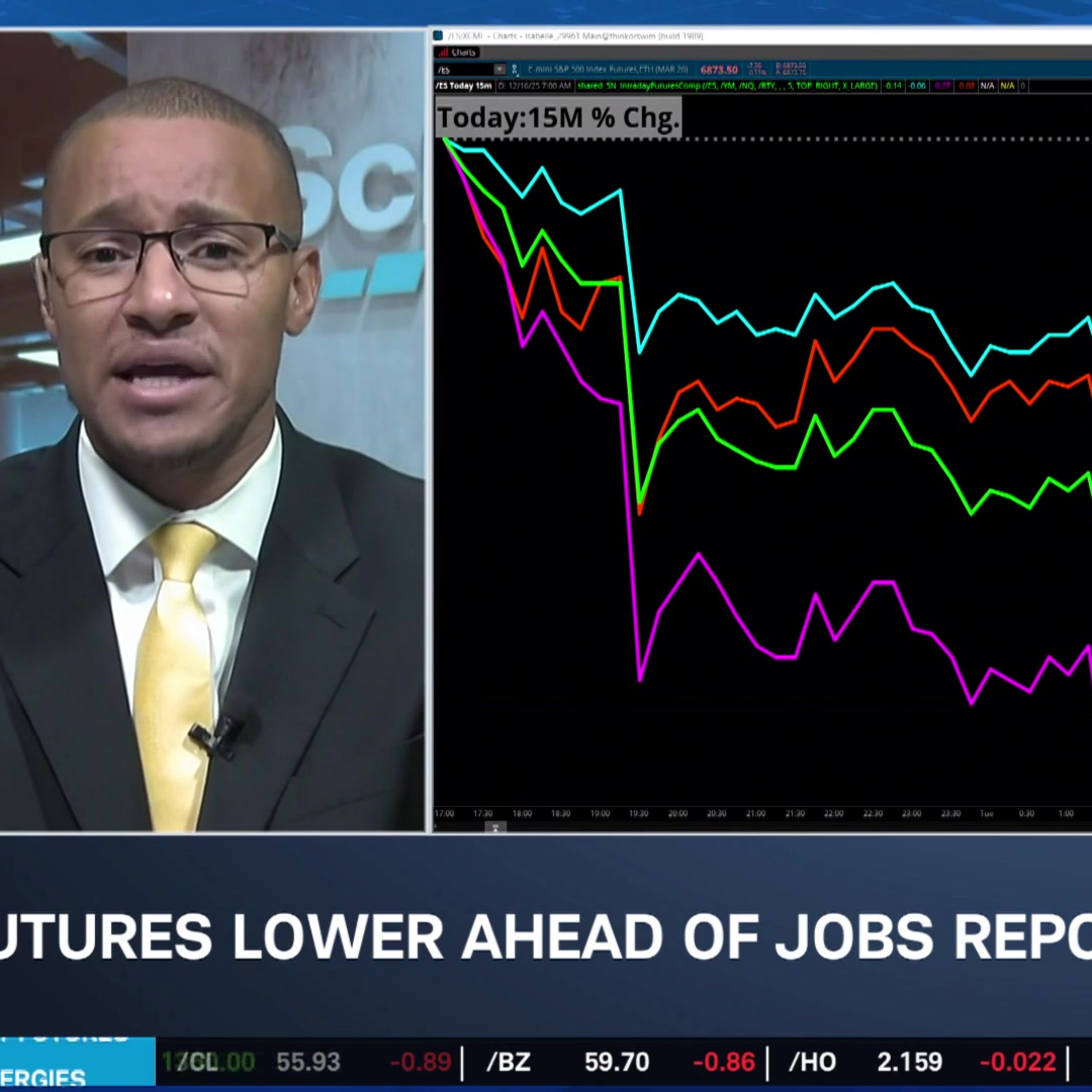 SPX Pressure "Mechanical in Nature," Ecodata Can Change That SPX Pressure "Mechanical in Nature," Ecodata Can Change That