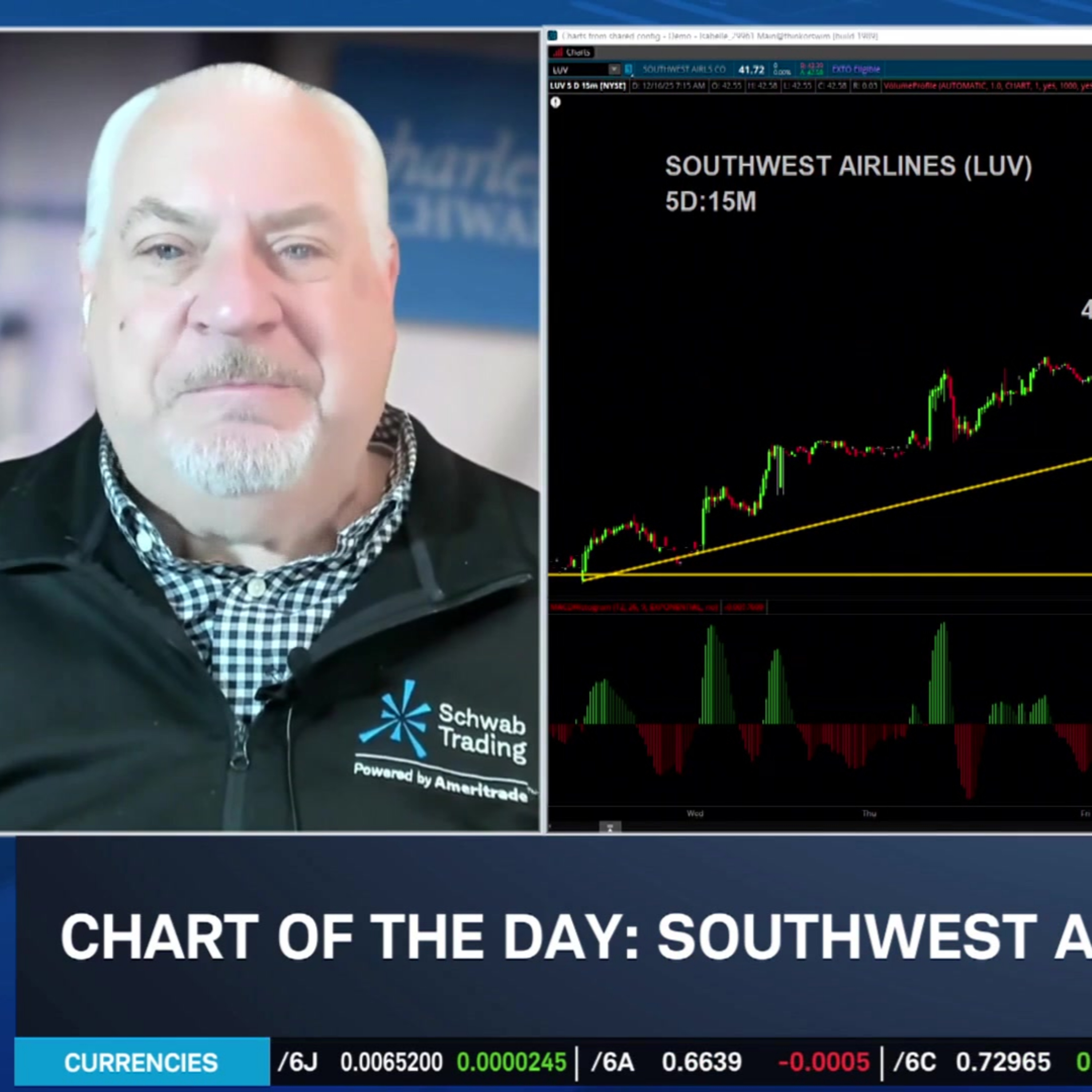 Chart of the Day: LUV Upgrade Chart of the Day: LUV Upgrade