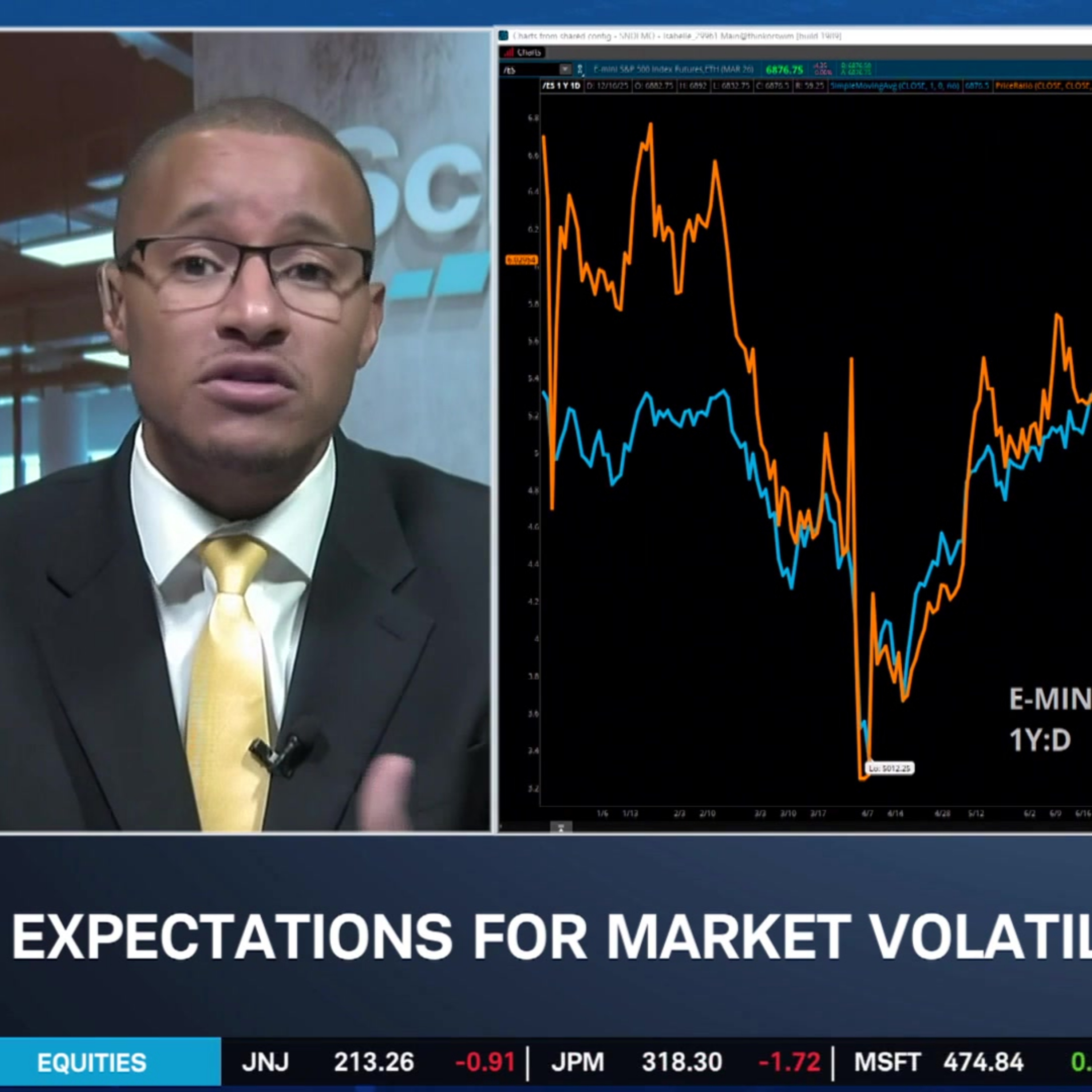 KG: "Mixed at Best" Data, Tech's Bid Potential & Crude Near 52-Week Low KG: "Mixed at Best" Data, Tech's Bid Potential & Crude Near 52-Week Low