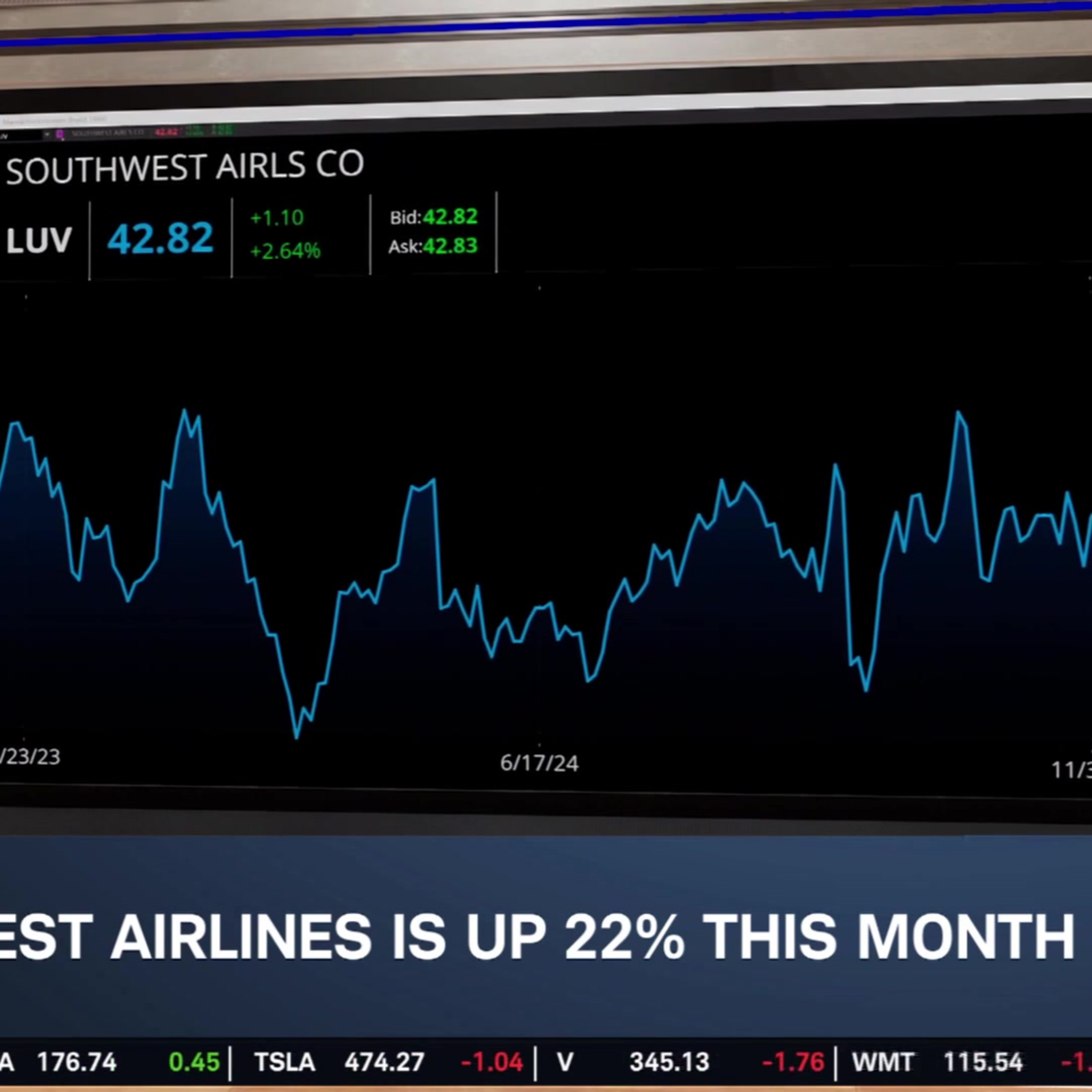 Barclays LUV Upgrade, Stock Flies on 11-Day Winning Streak Barclays LUV Upgrade, Stock Flies on 11-Day Winning Streak