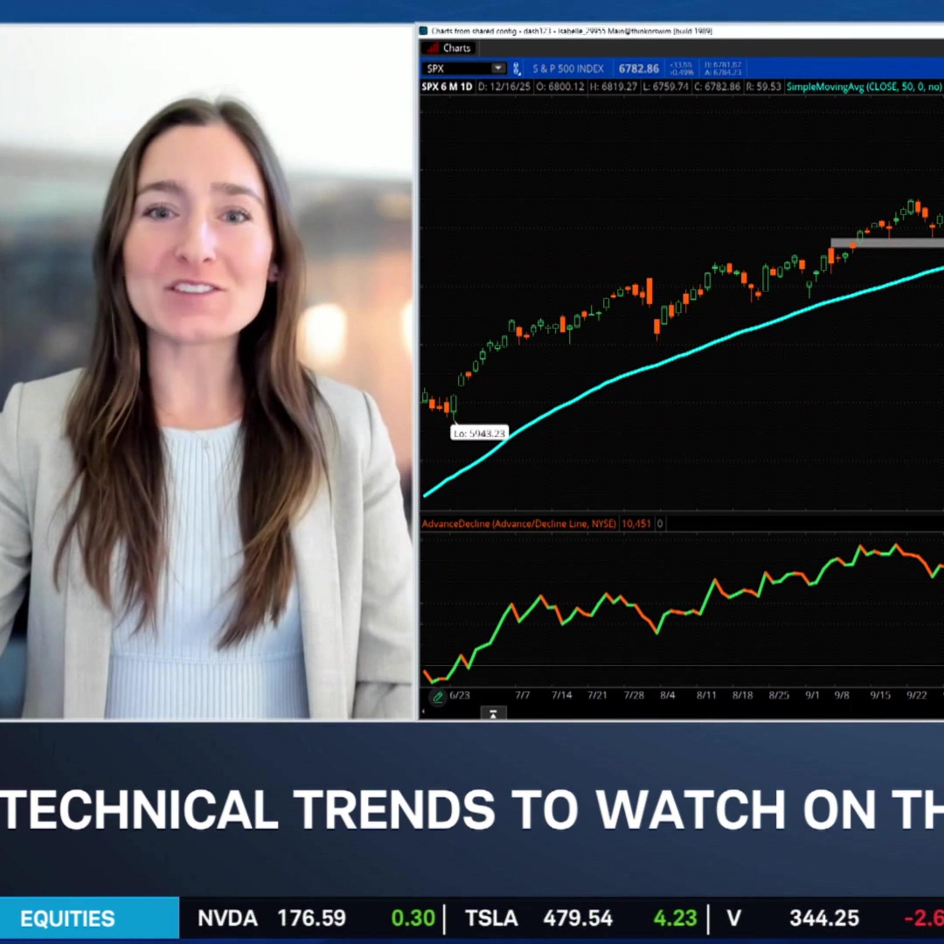 Technical Tuesday: SPX, KYMR, PAAS Technical Tuesday: SPX, KYMR, PAAS