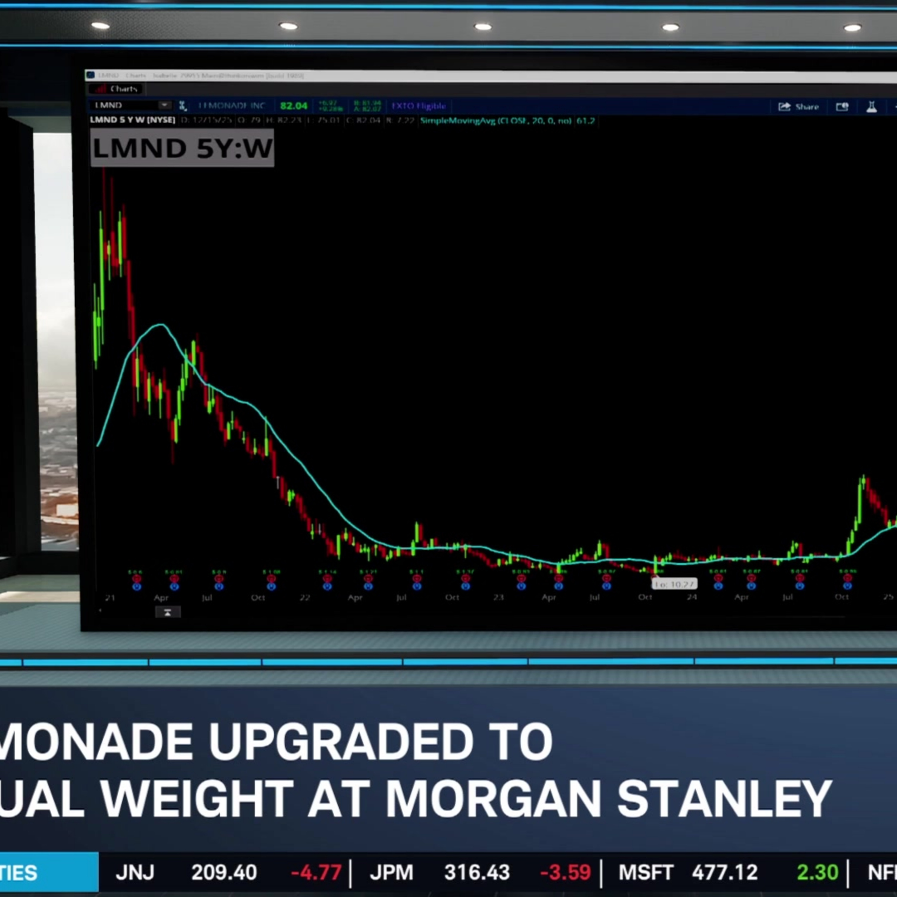 Overlooked Stock: LMND Upgrade Amid A.I.-Centric Evolution Overlooked Stock: LMND Upgrade Amid A.I.-Centric Evolution