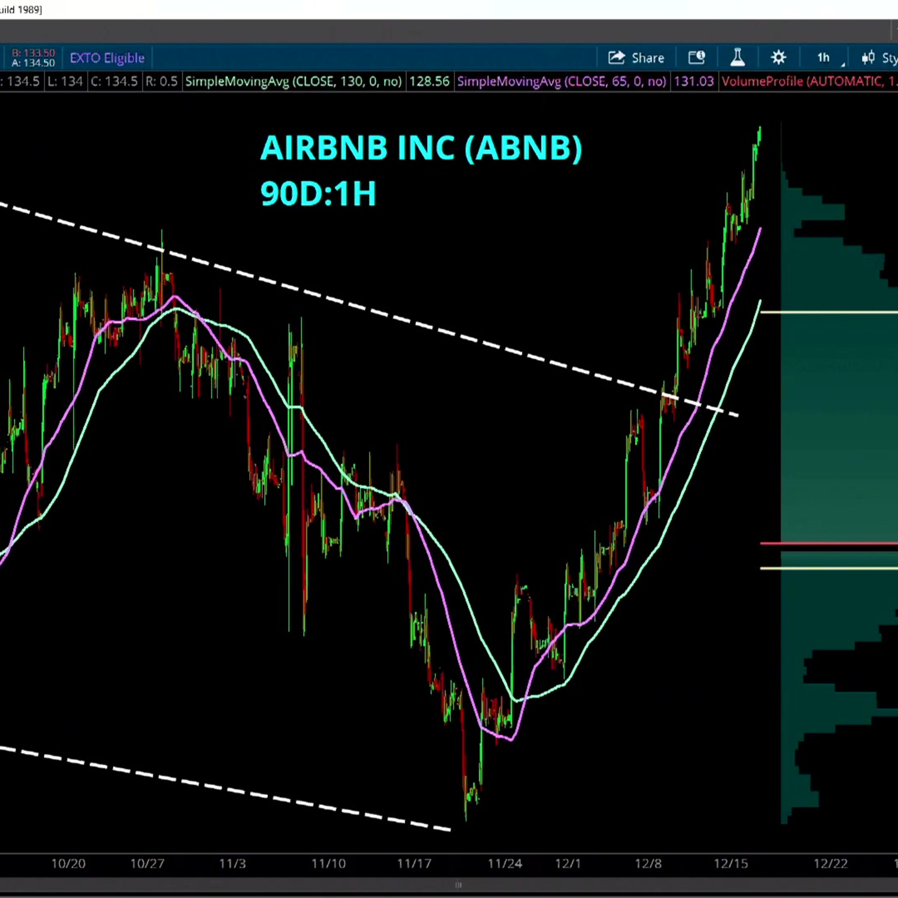 Chart of the Day: ABNB Upgrade