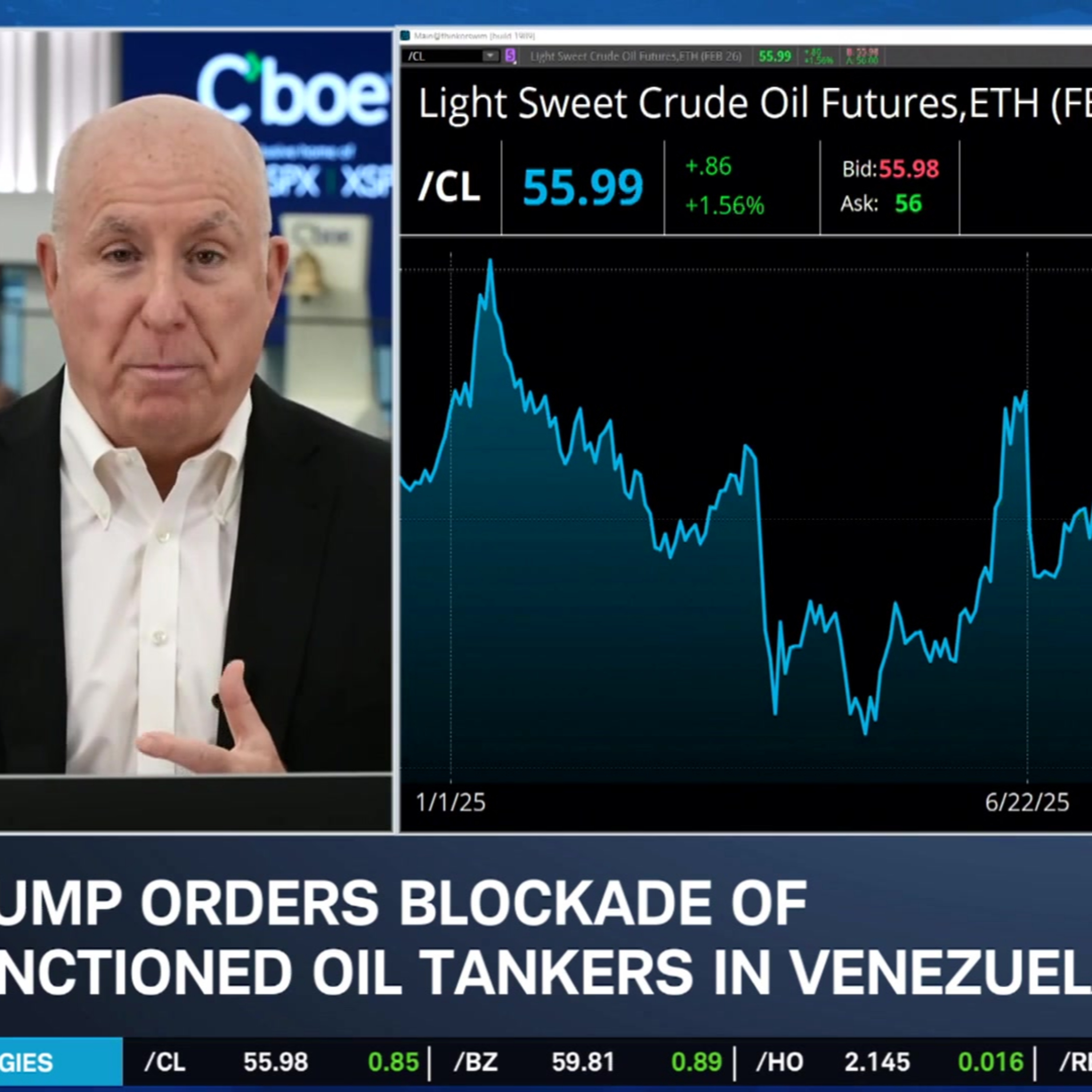 Blockade on Venezuela Oil Tankers & Mortgage Apps Moving Markets