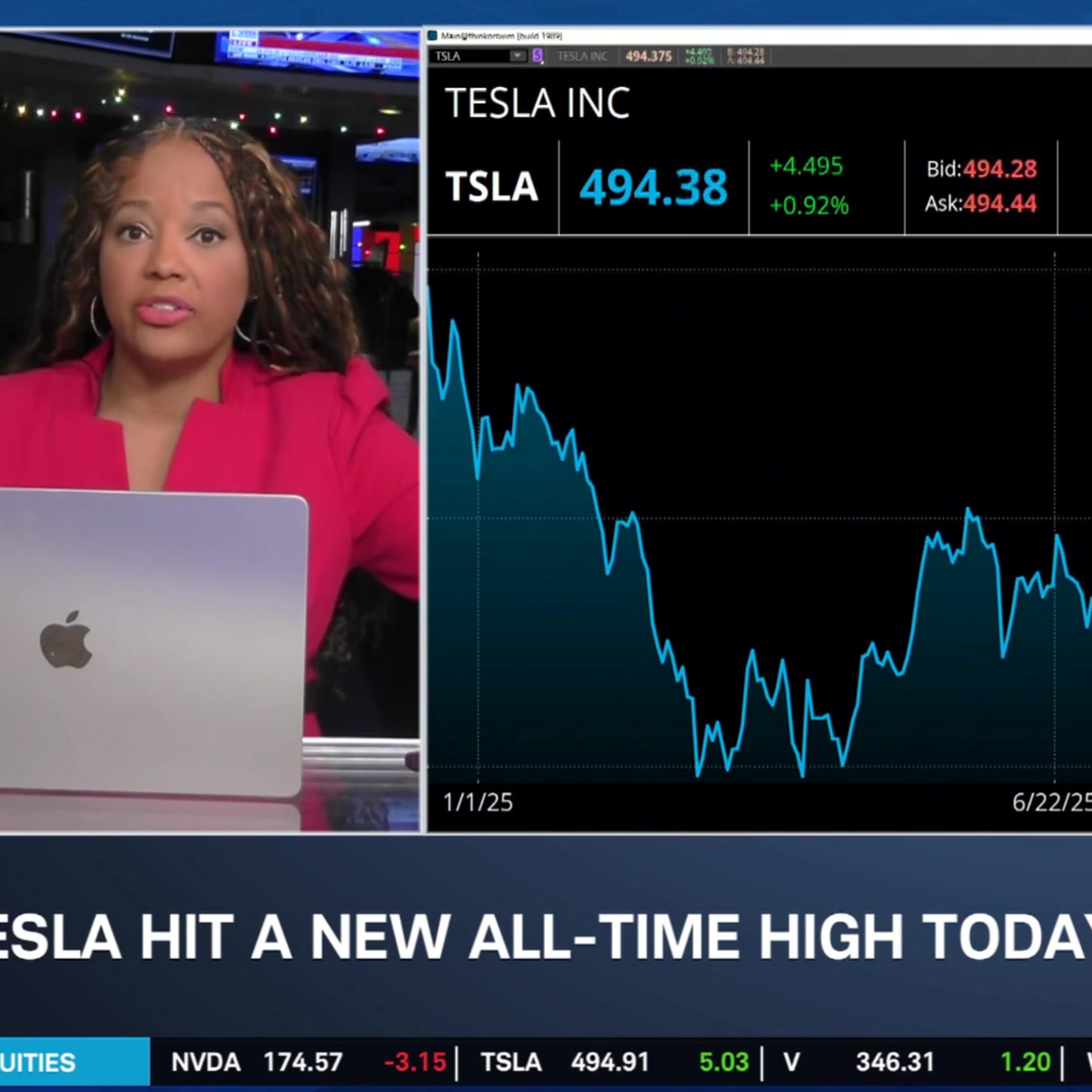 TSLA All-Time High, FTNT Downgrade, GIS Earnings