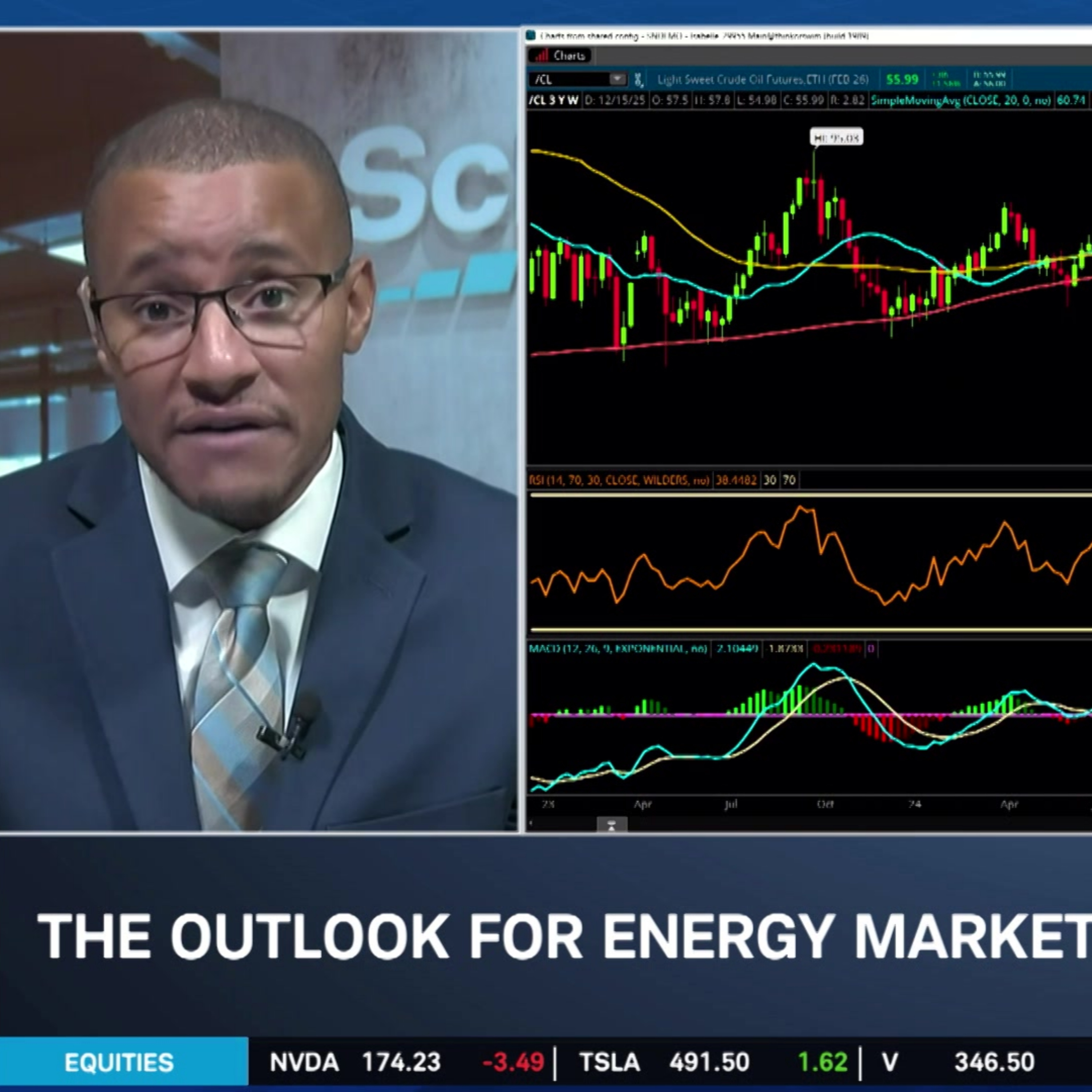KG on Significance of Oil Tanker Blockade, Medline's IPO & MU Earnings