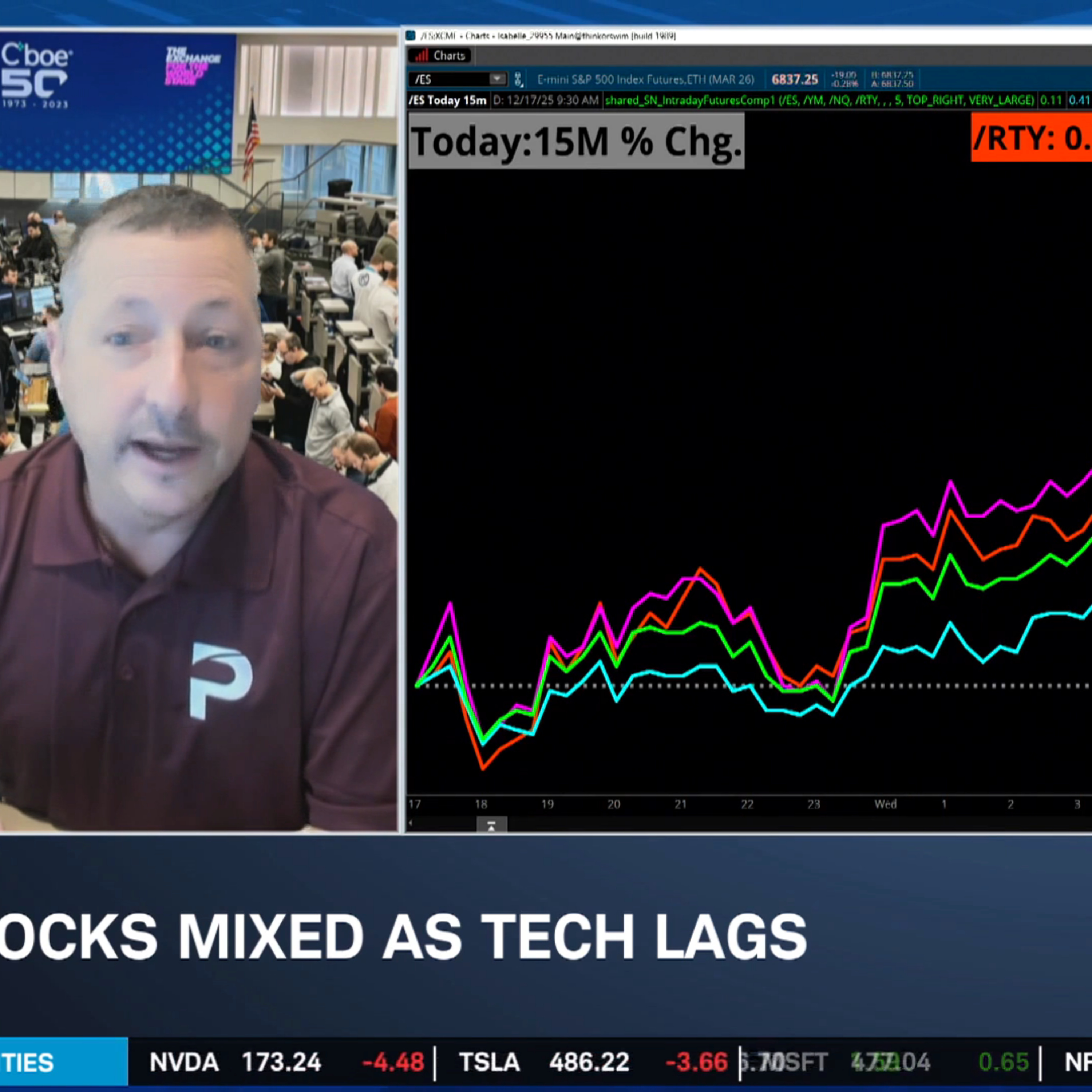 Lennar Earnings Weakness Shake Homebuilders, LEN Options Trade Lennar Earnings Weakness Shake Homebuilders, LEN Options Trade