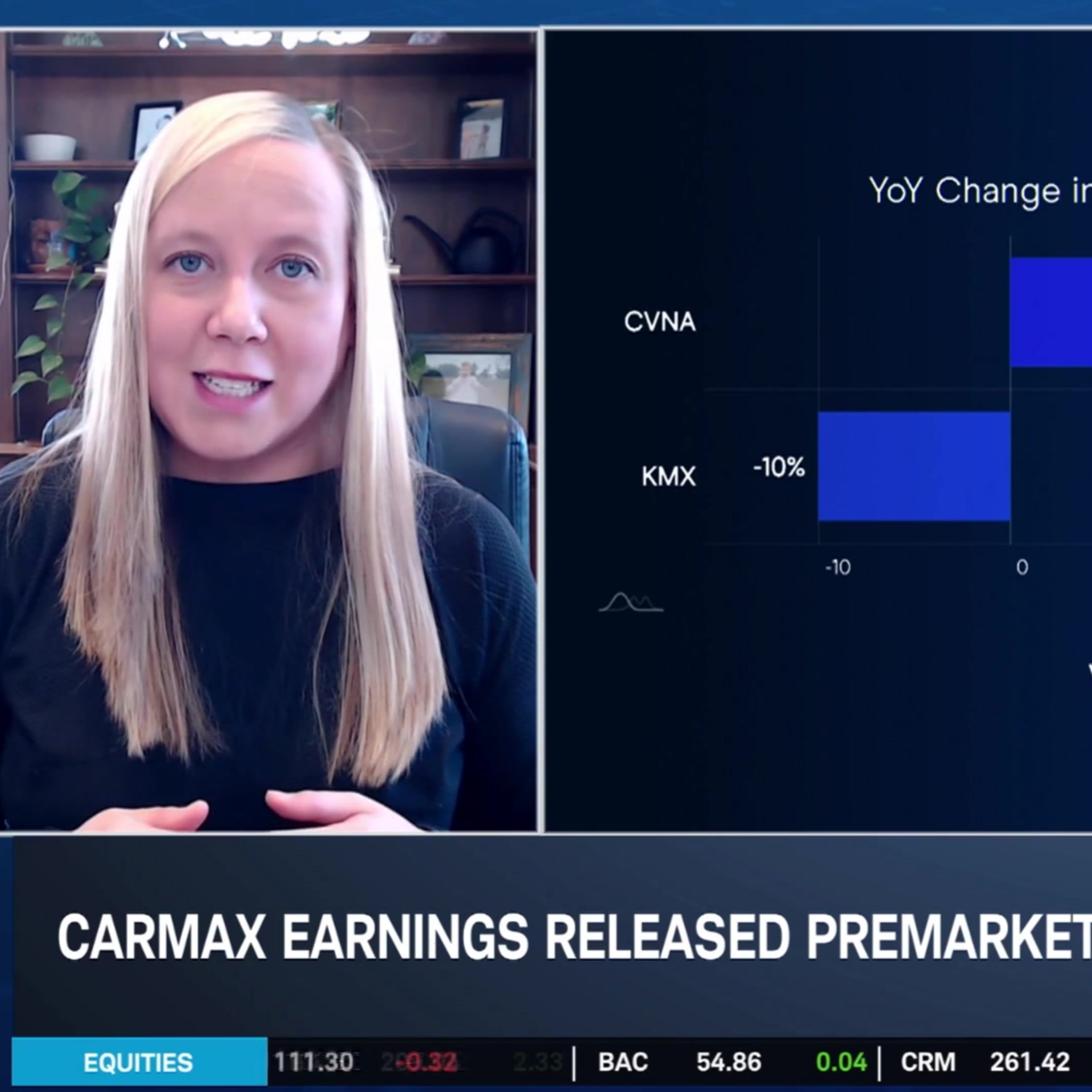 Ca$htag$: CarMax (KMX) ‘Bleeding Market Share’ to Carvana (CVNA) Ca$htag$: CarMax (KMX) ‘Bleeding Market Share’ to Carvana (CVNA)