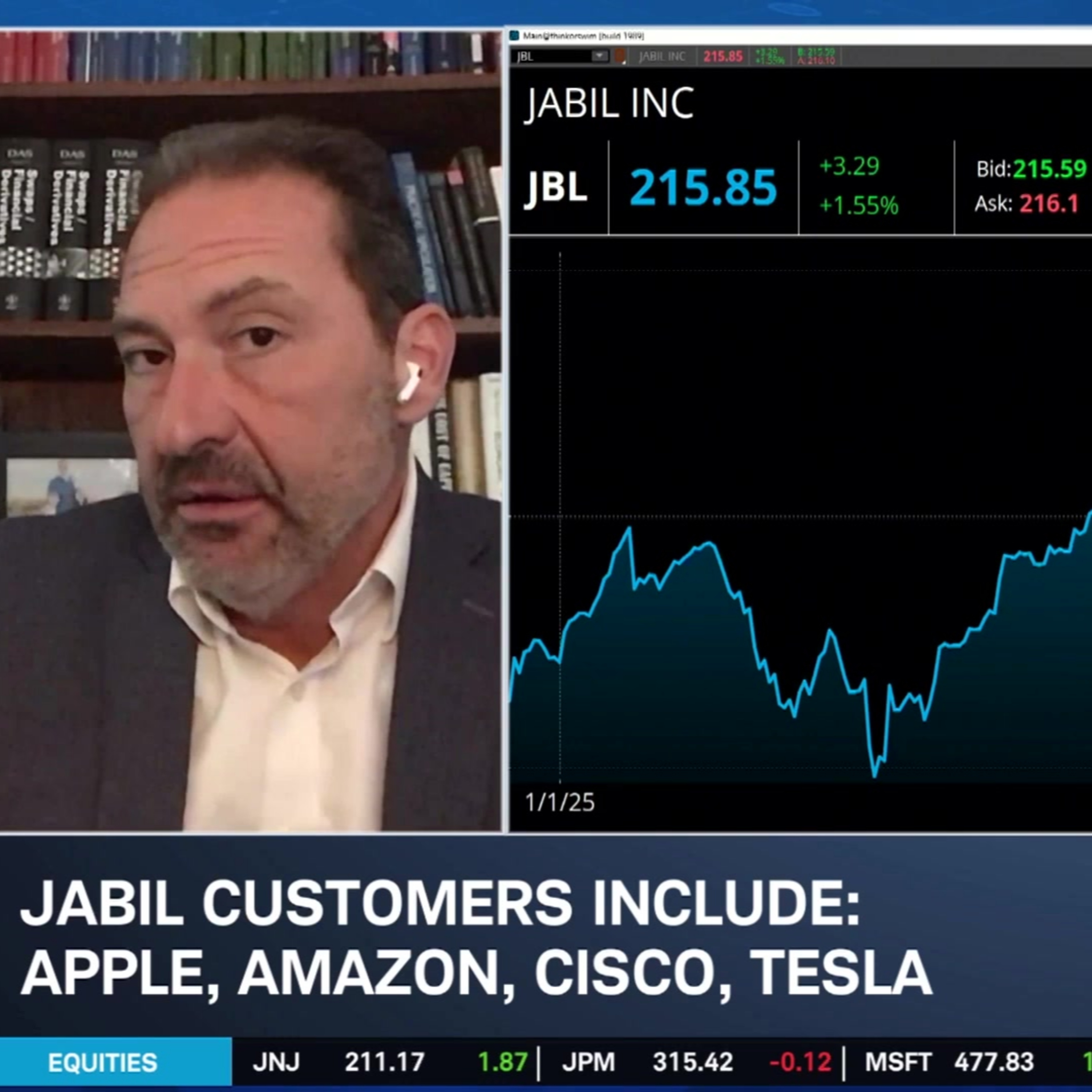 Overlooked Stock: JBL Posts Strong Earnings, A.I. Infrastructure Guidance Overlooked Stock: JBL Posts Strong Earnings, A.I. Infrastructure Guidance
